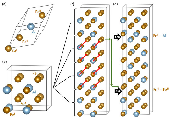 Materials Free Full Text Impact Of Antiphase Boundaries On Structural Magnetic And Vibrational Properties Of Fe3al Html