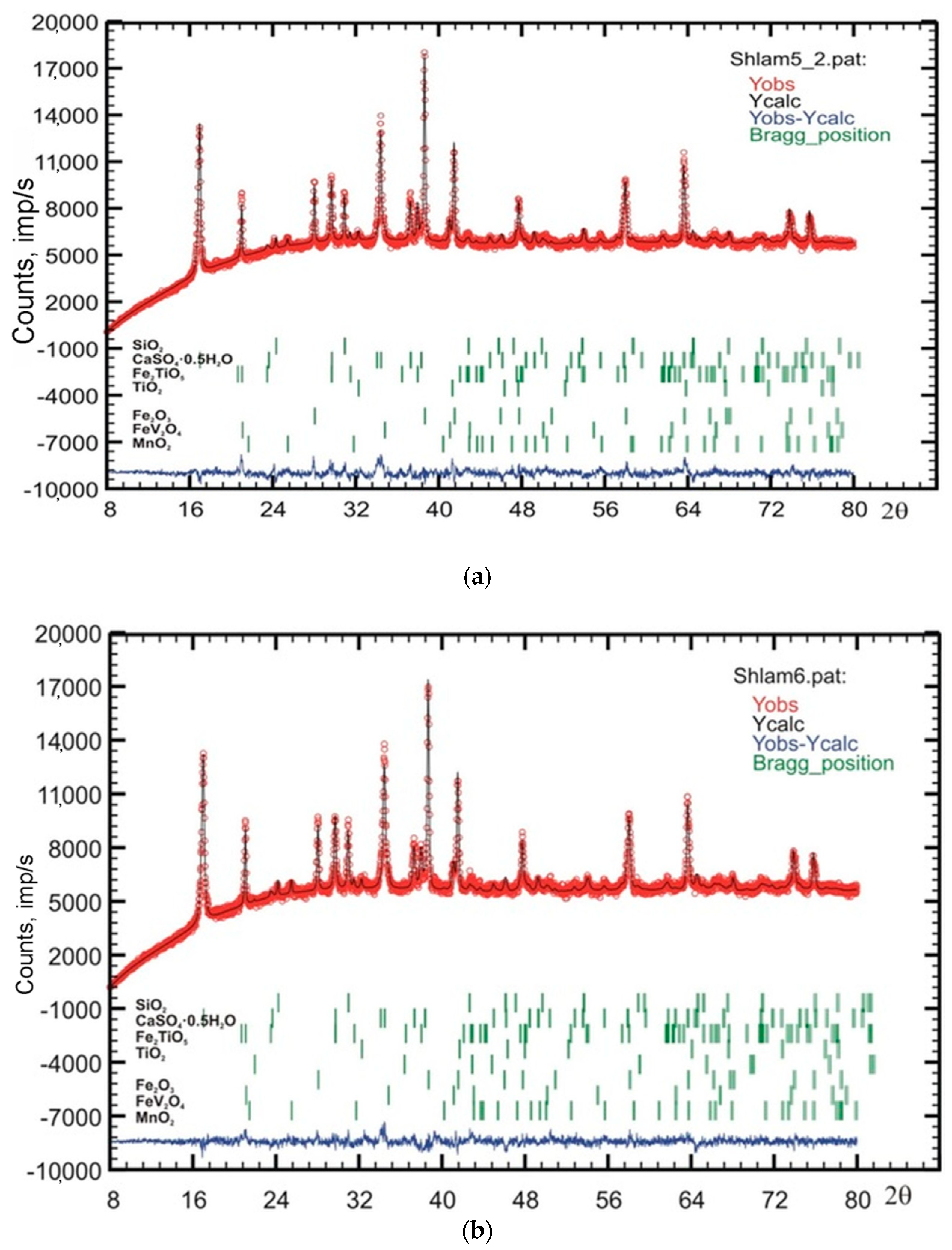 Materials 13 04889 g001