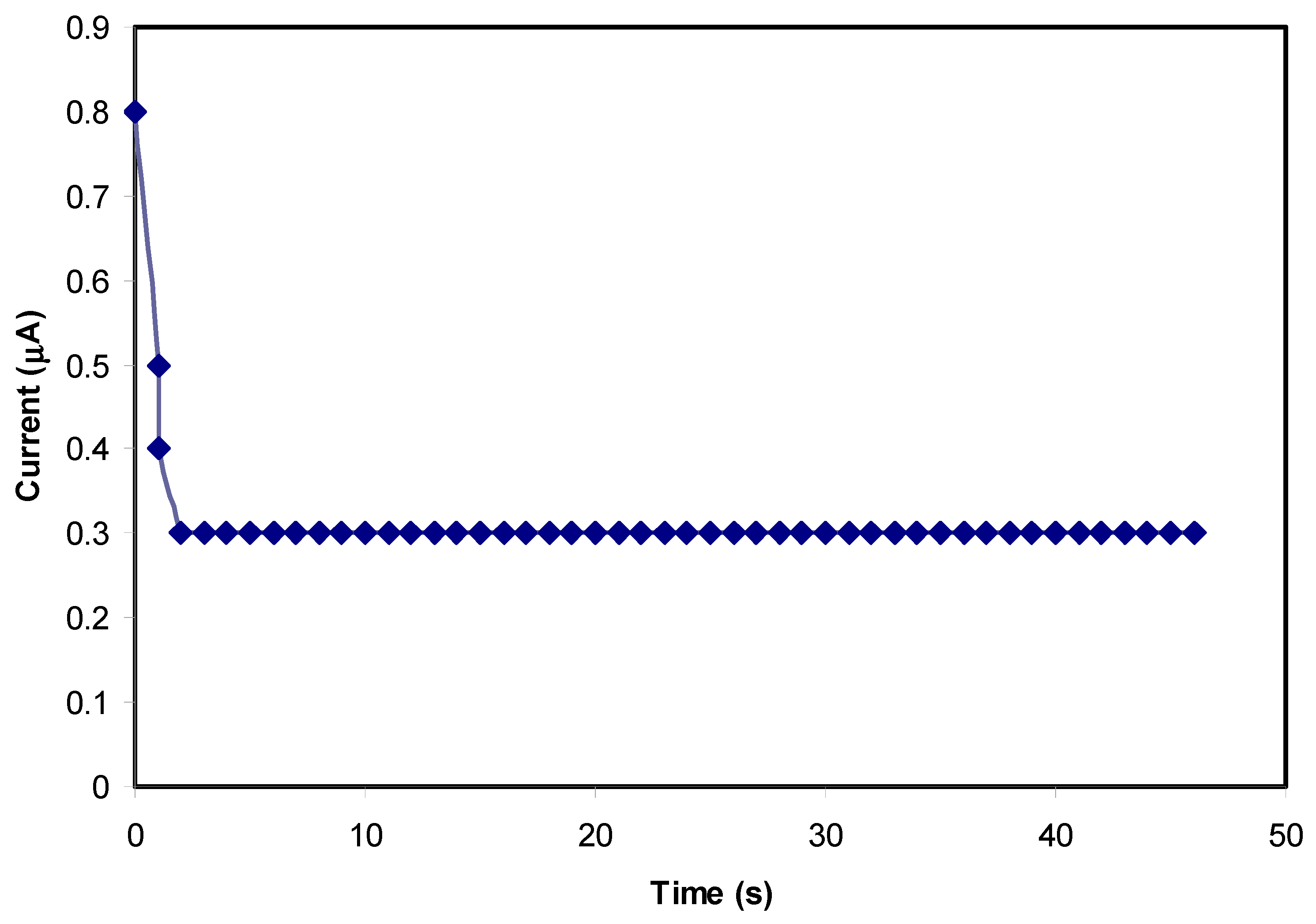 Materials 13 04890 g007 Materials 13 04890 g007