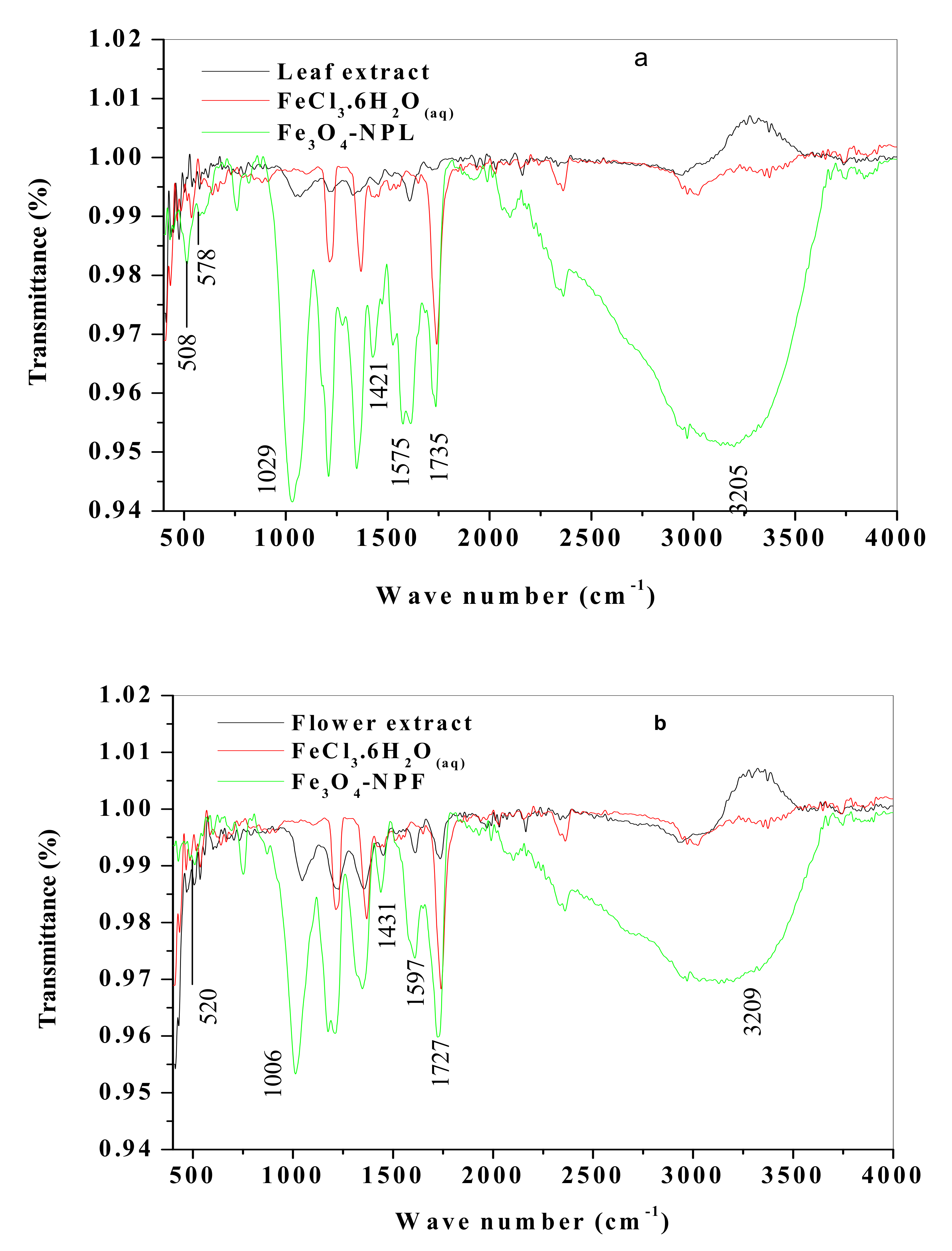 Materials 13 04894 g003