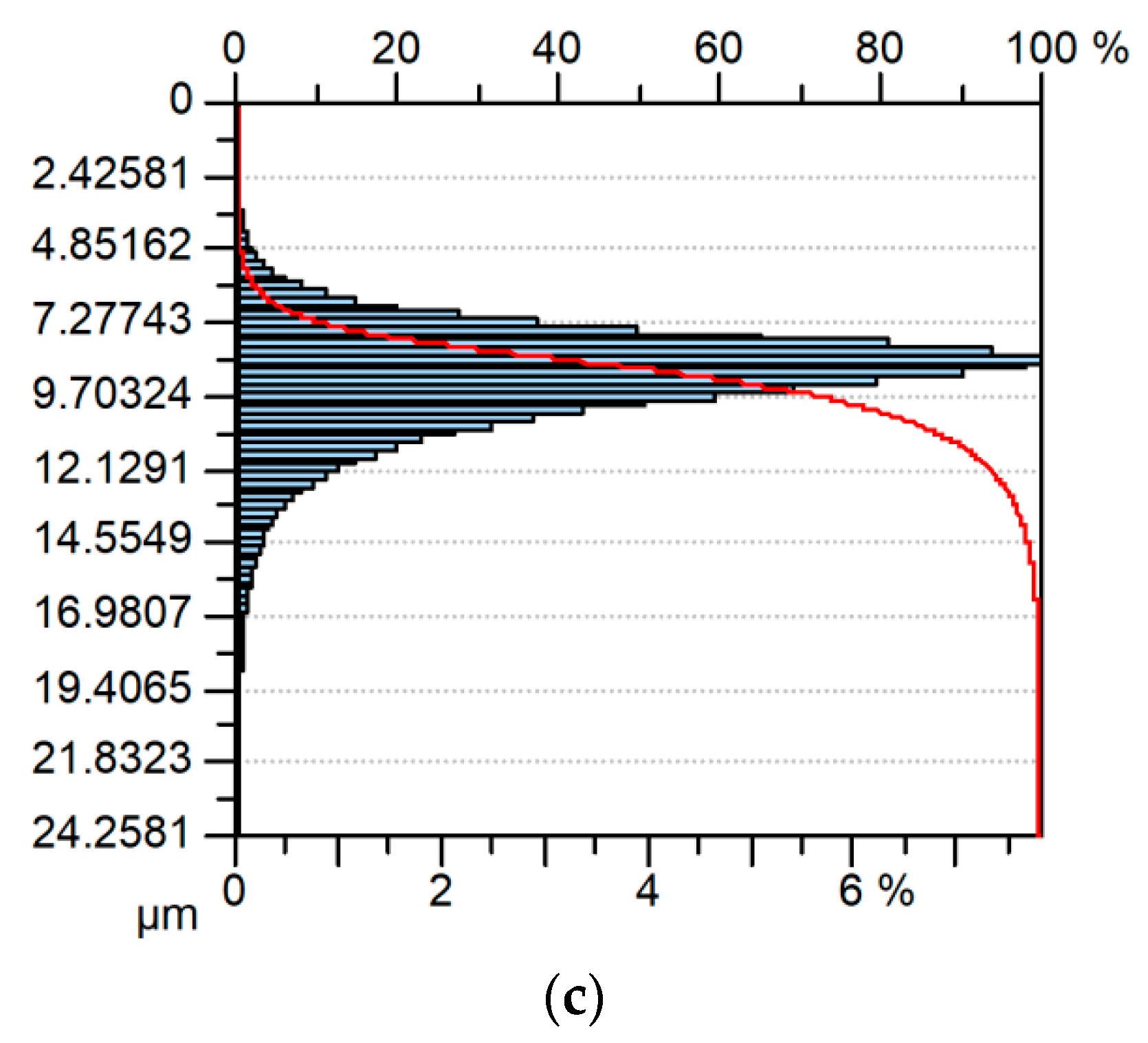 Materials 13 04898 g014b