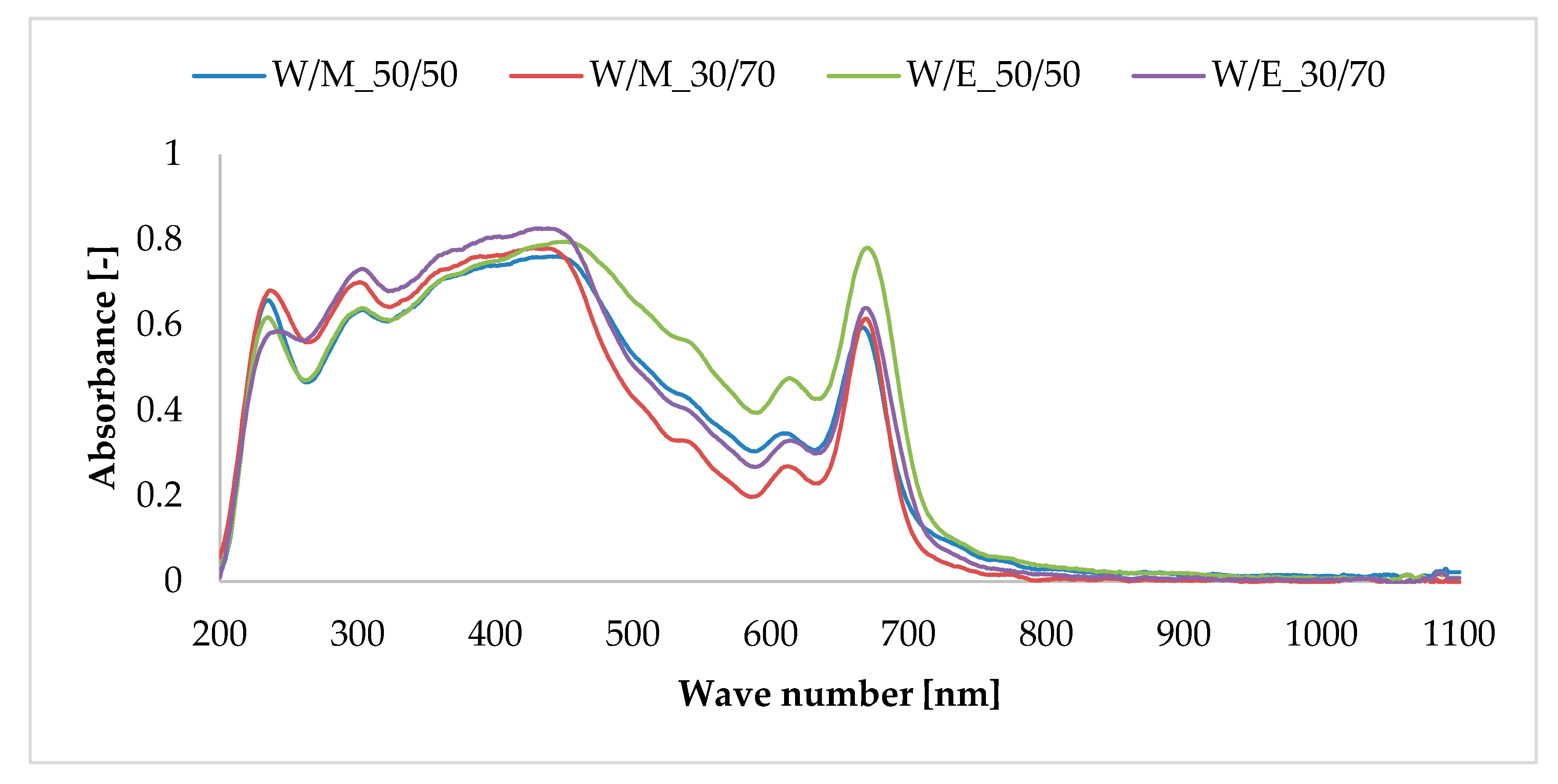 Materials 13 04903 g002 Materials 13 04903 g002