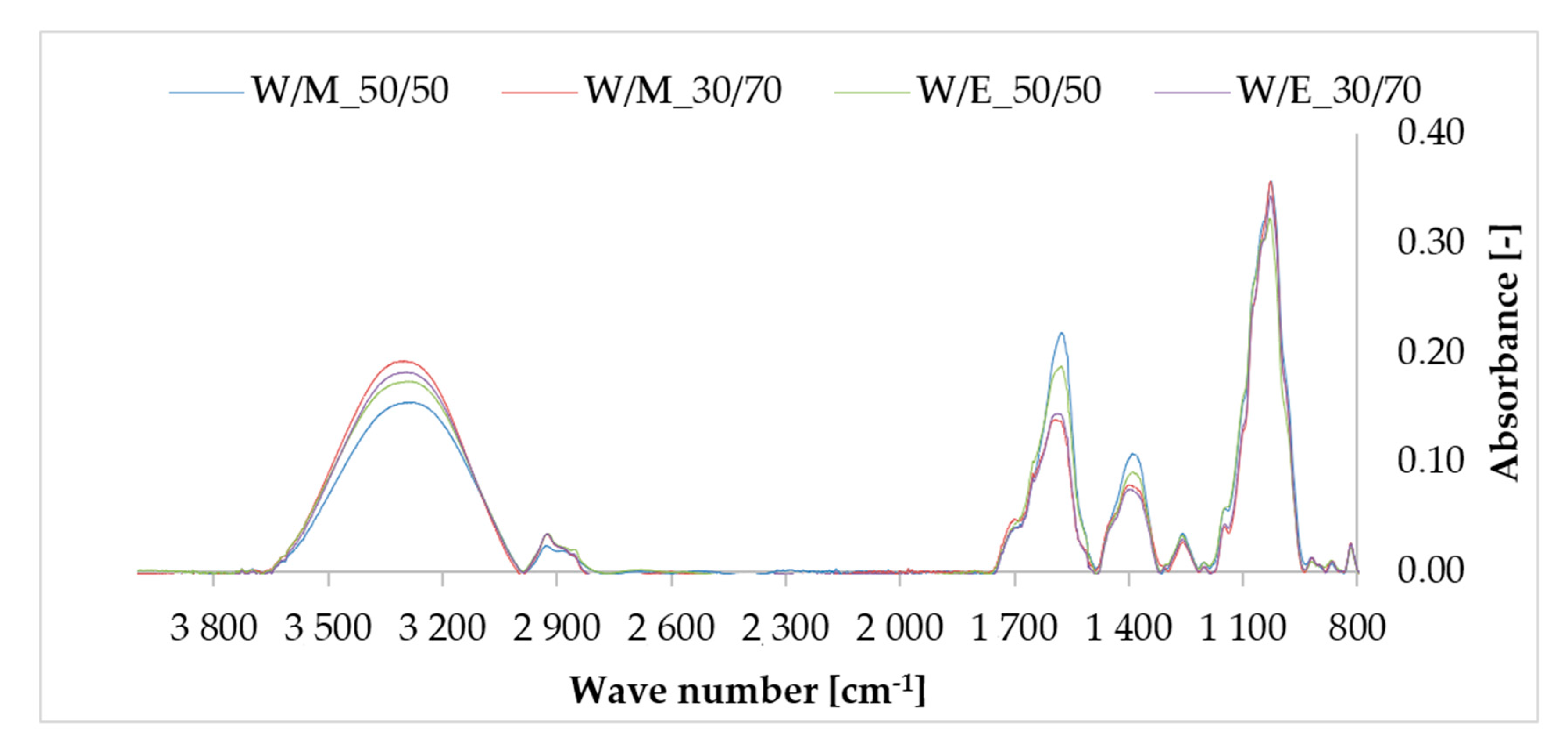 Materials 13 04903 g003 Materials 13 04903 g003