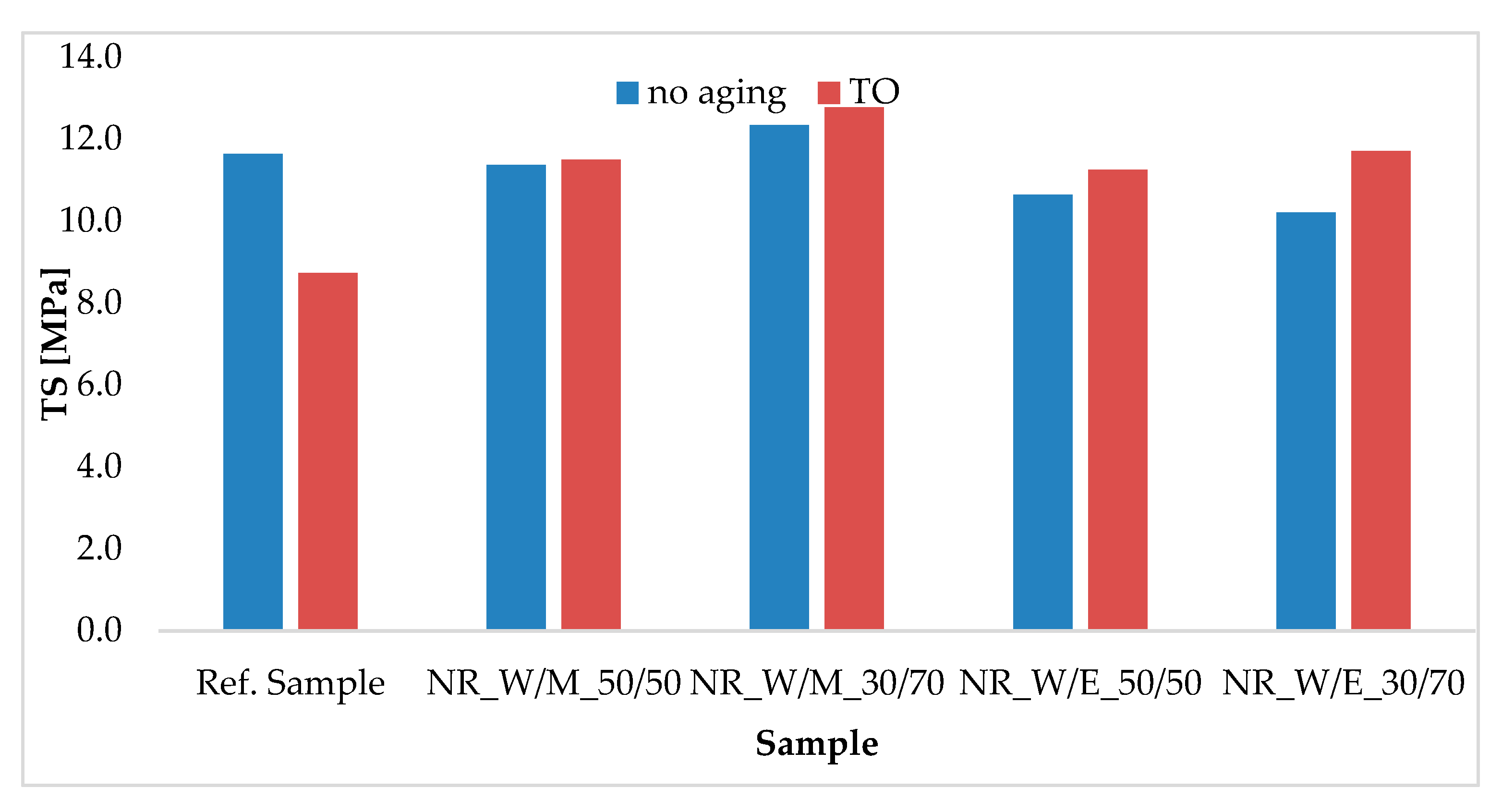 Materials 13 04903 g005 Materials 13 04903 g005
