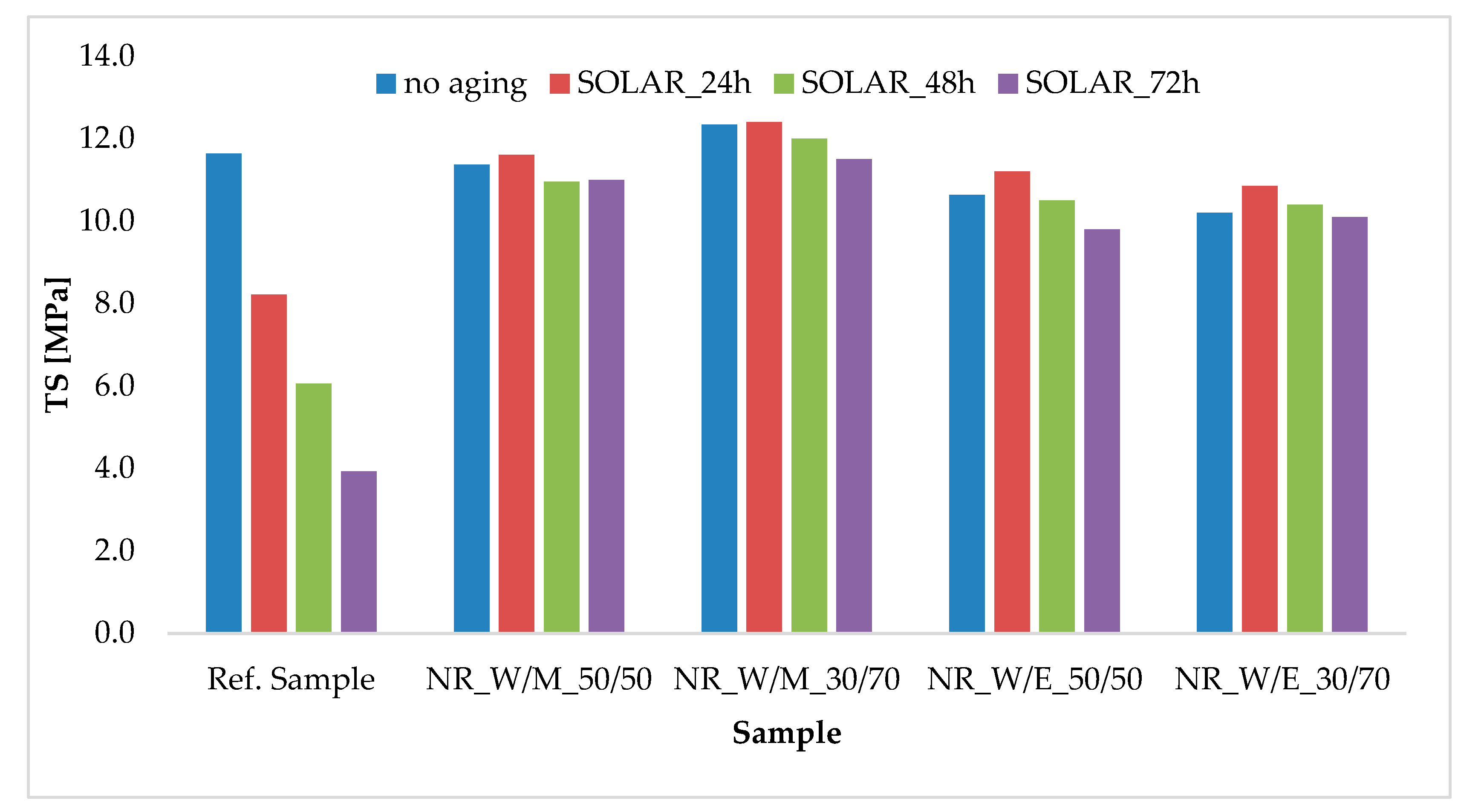 Materials 13 04903 g007 Materials 13 04903 g007