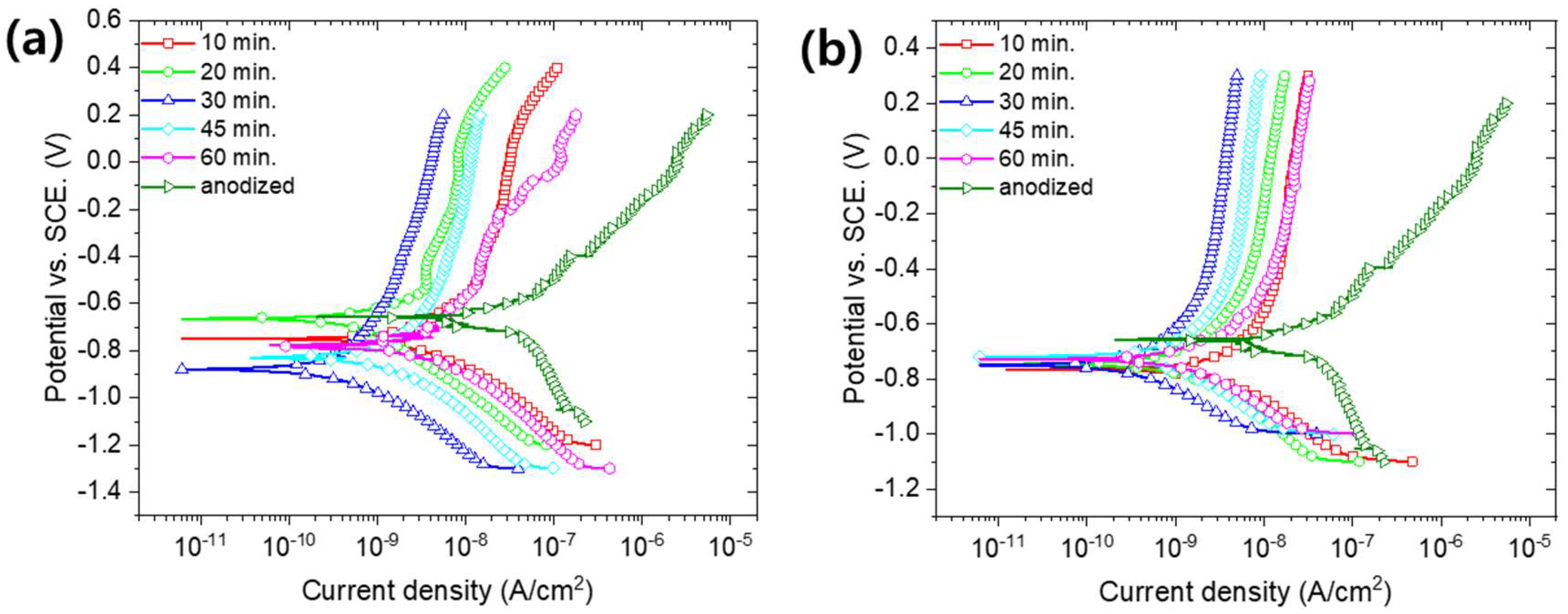 Materials 13 04904 g003