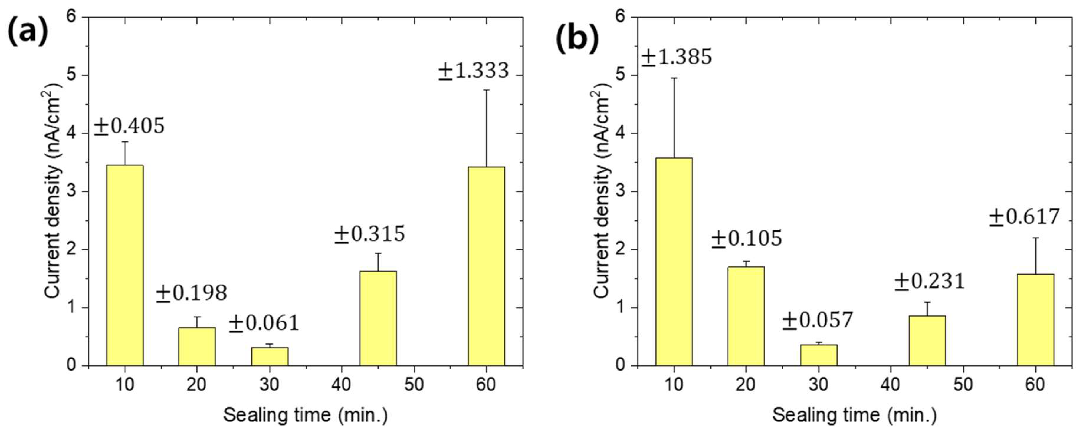 Materials 13 04904 g004