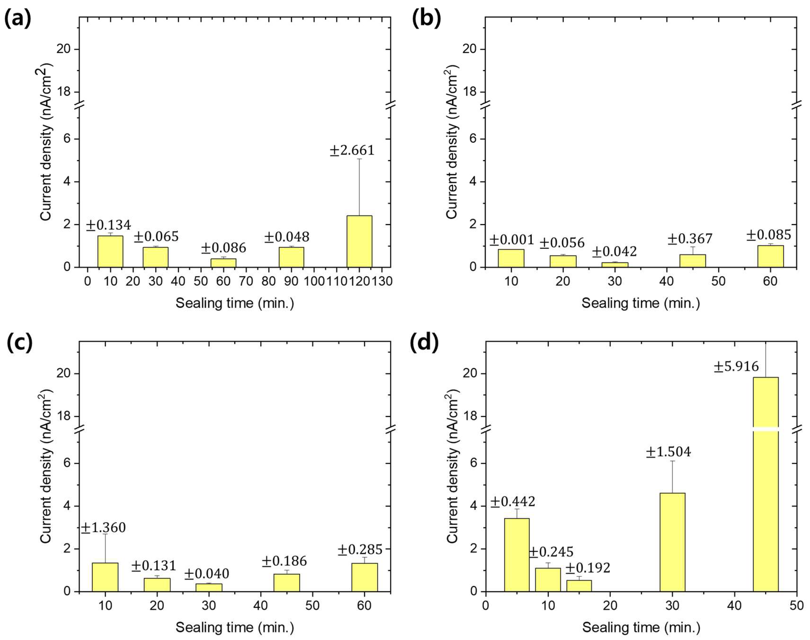 Materials 13 04904 g007