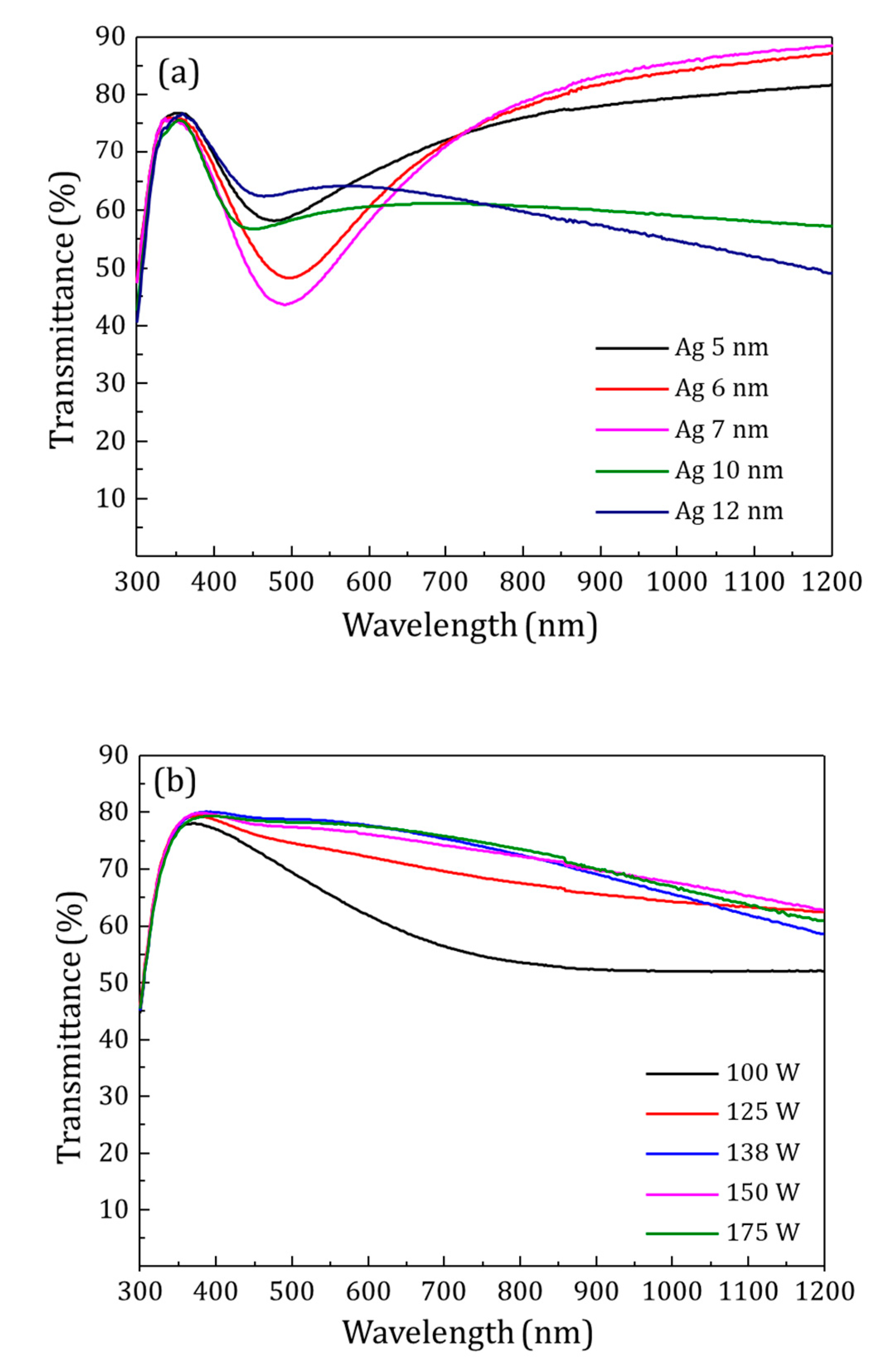 Materials 13 04905 g003