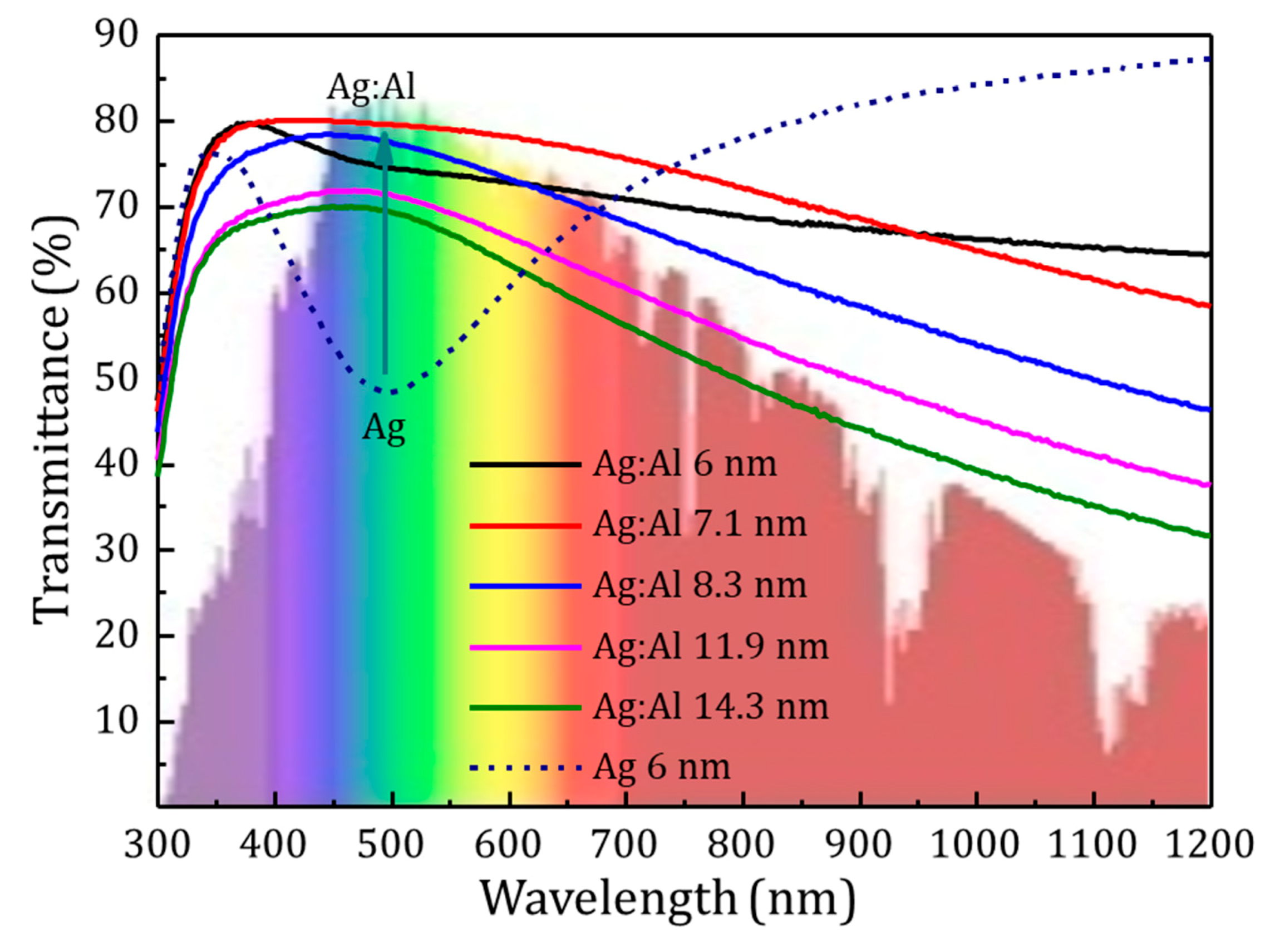 Materials 13 04905 g004