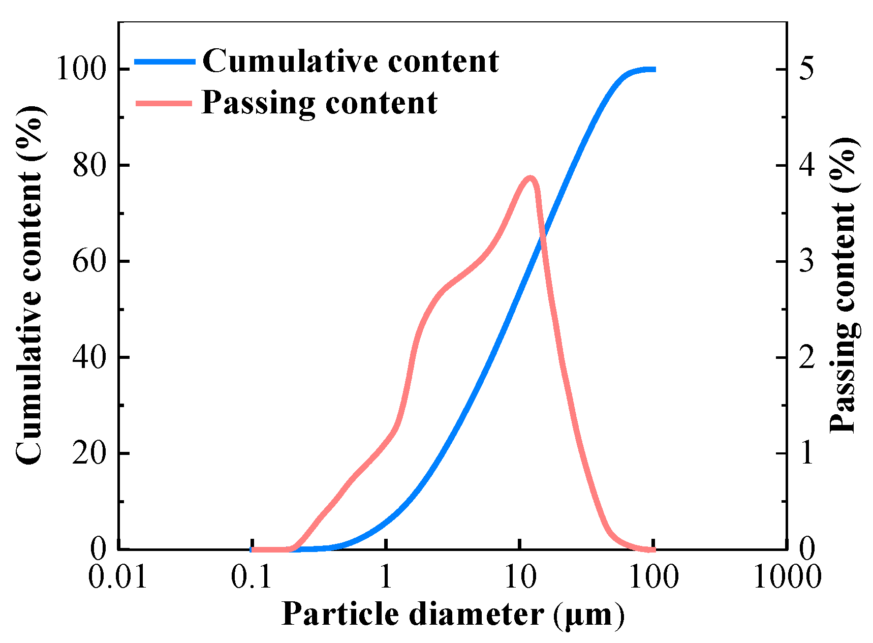 Materials 13 04907 g001