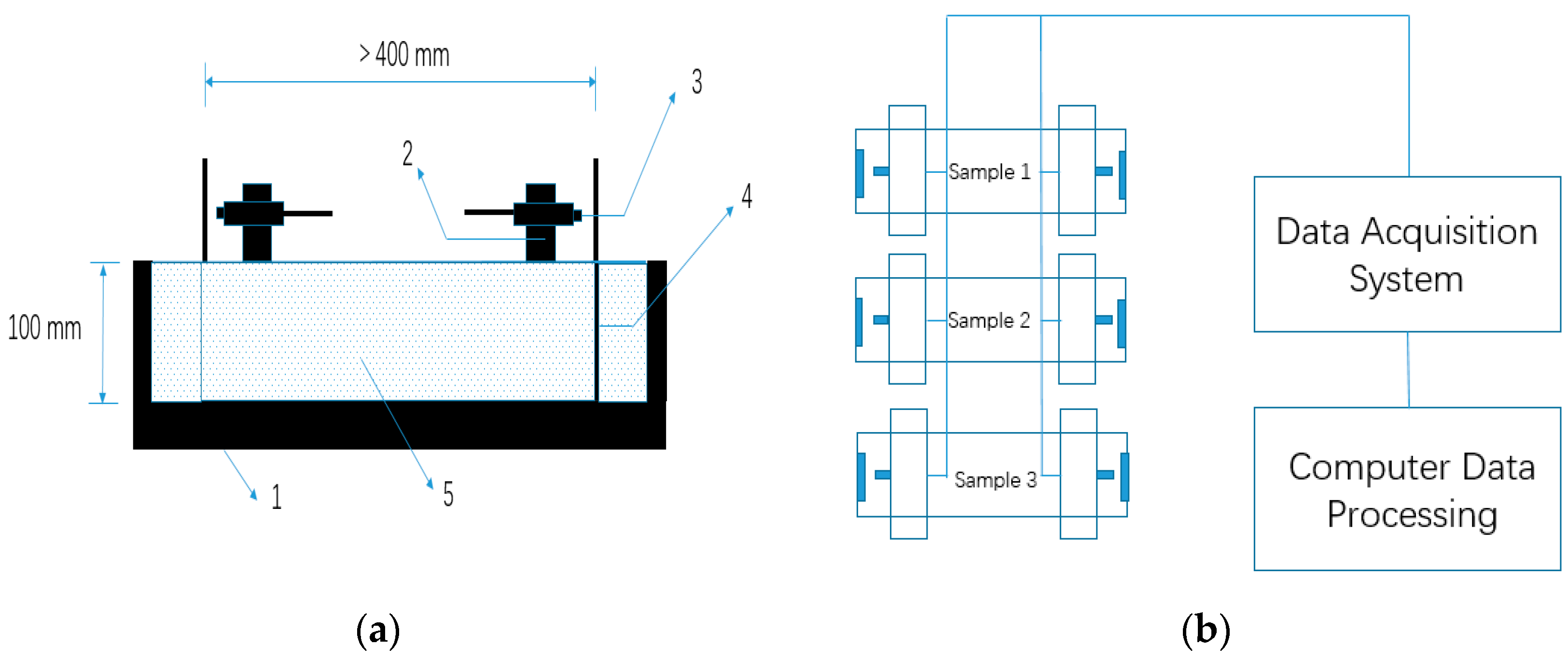 Materials 13 04907 g003