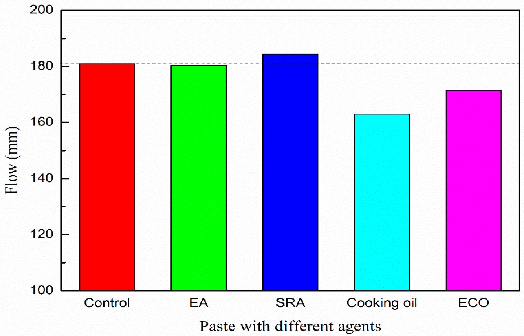 Materials 13 04907 g004