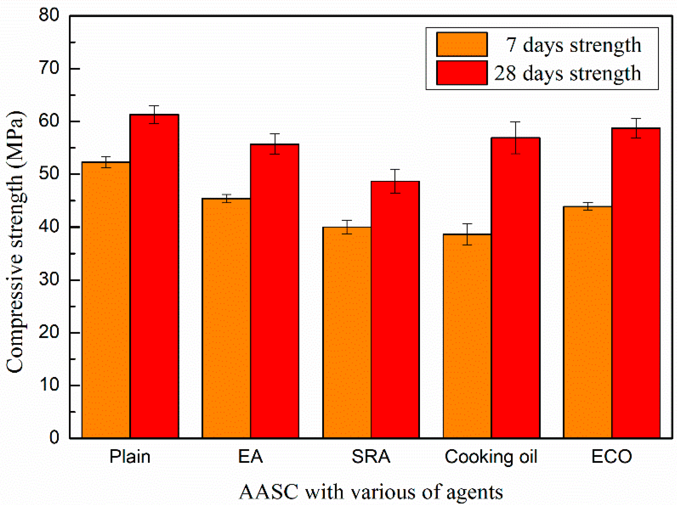 Materials 13 04907 g005