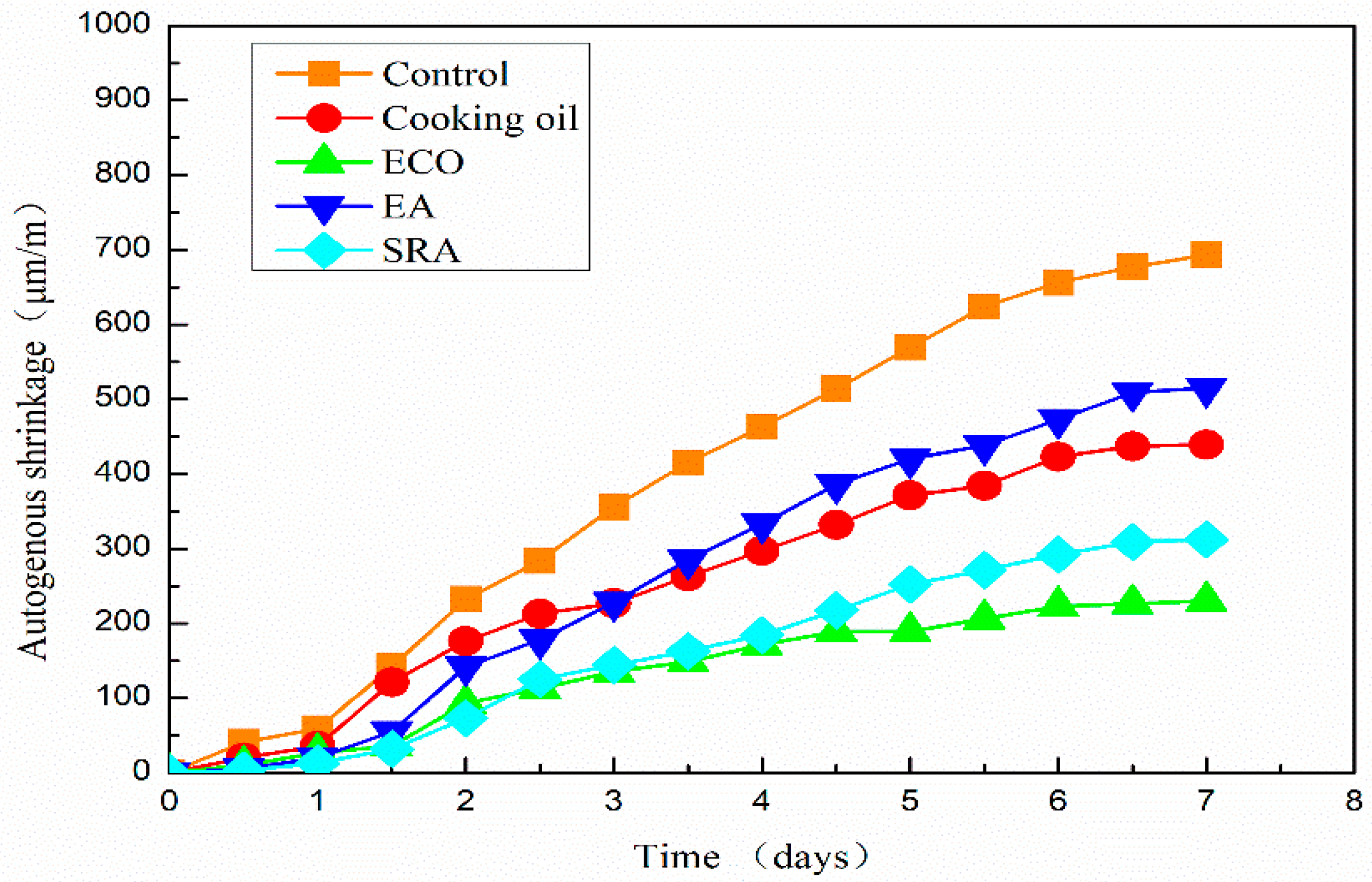 Materials 13 04907 g006