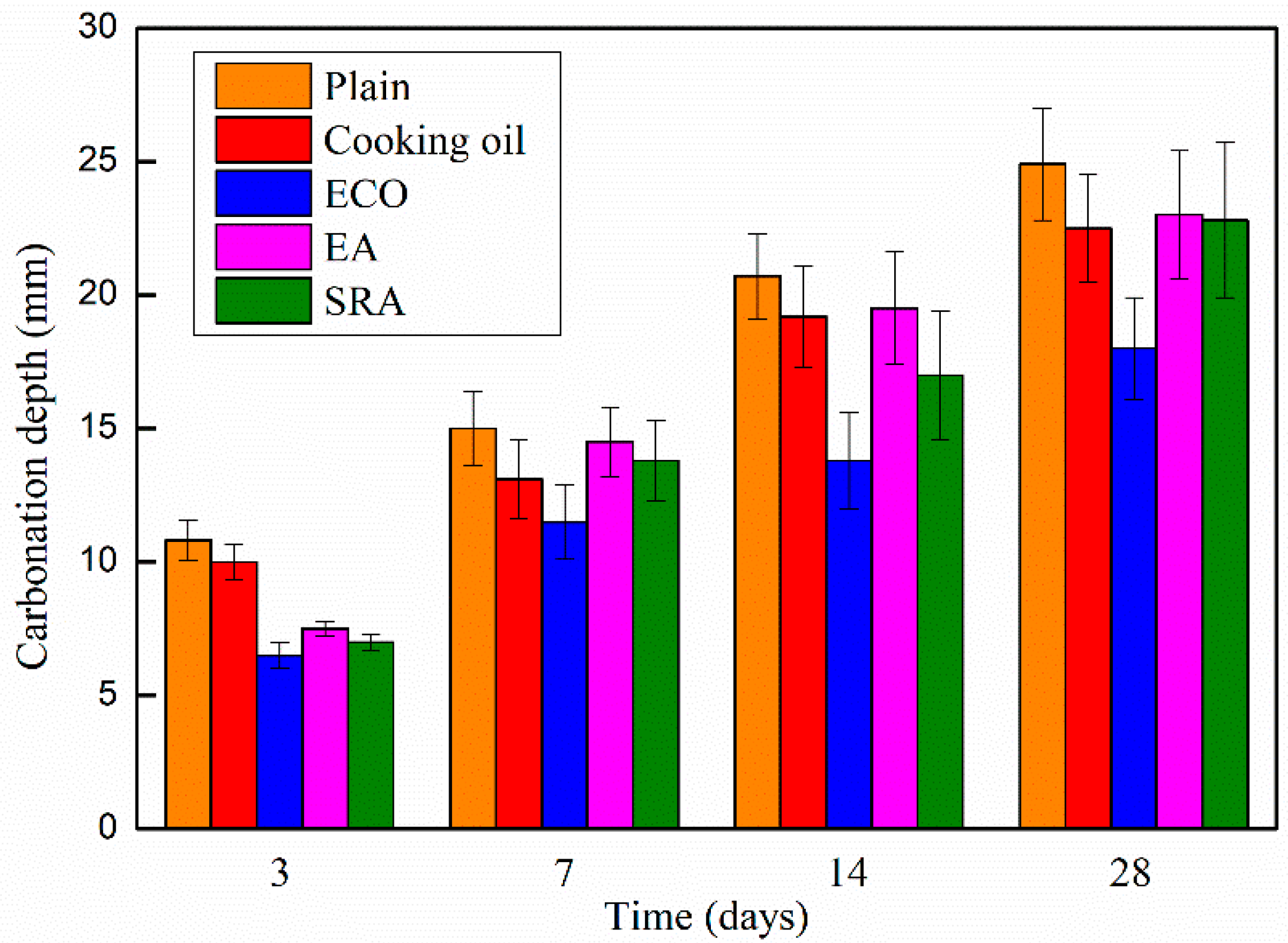 Materials 13 04907 g007
