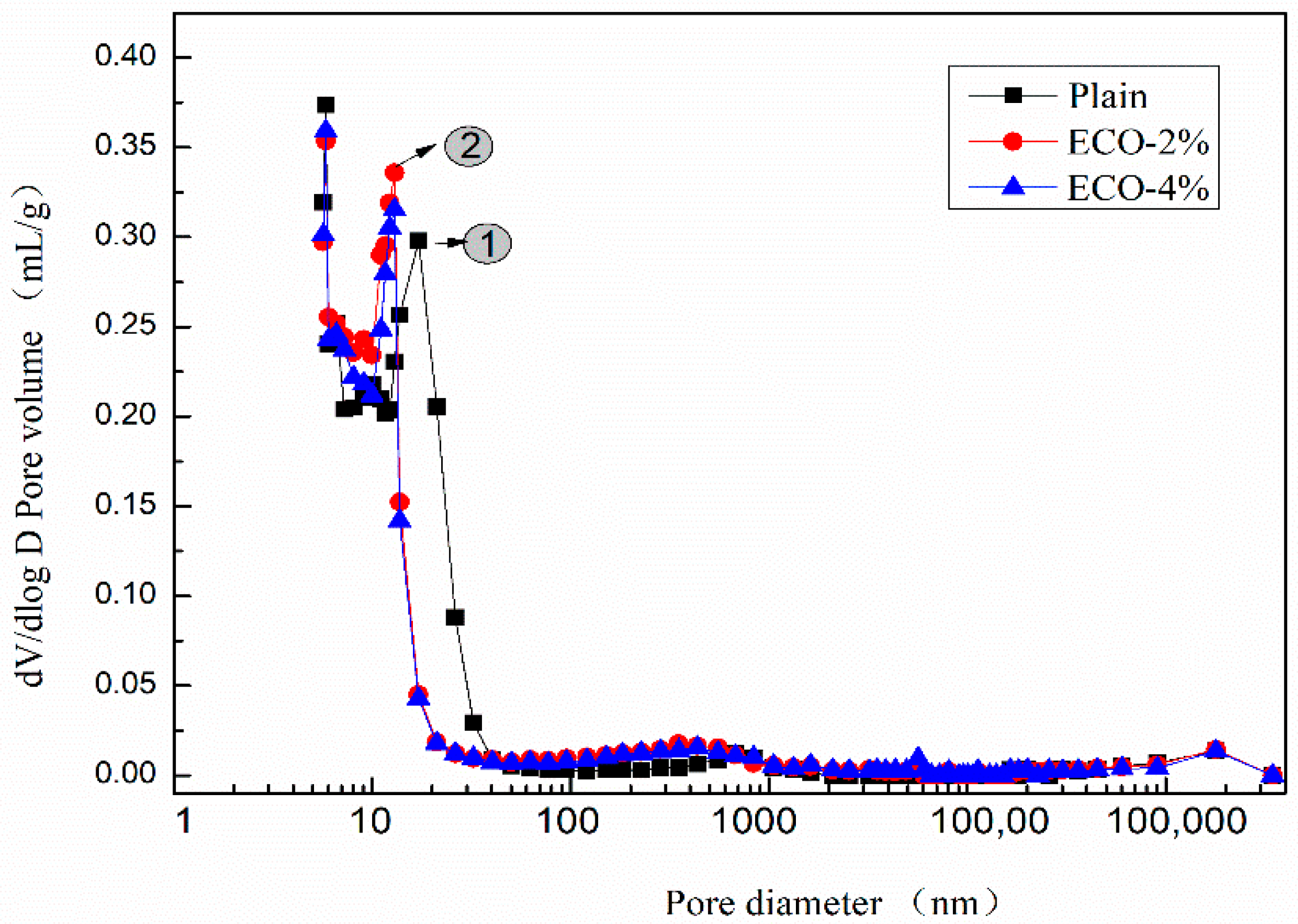 Materials 13 04907 g008