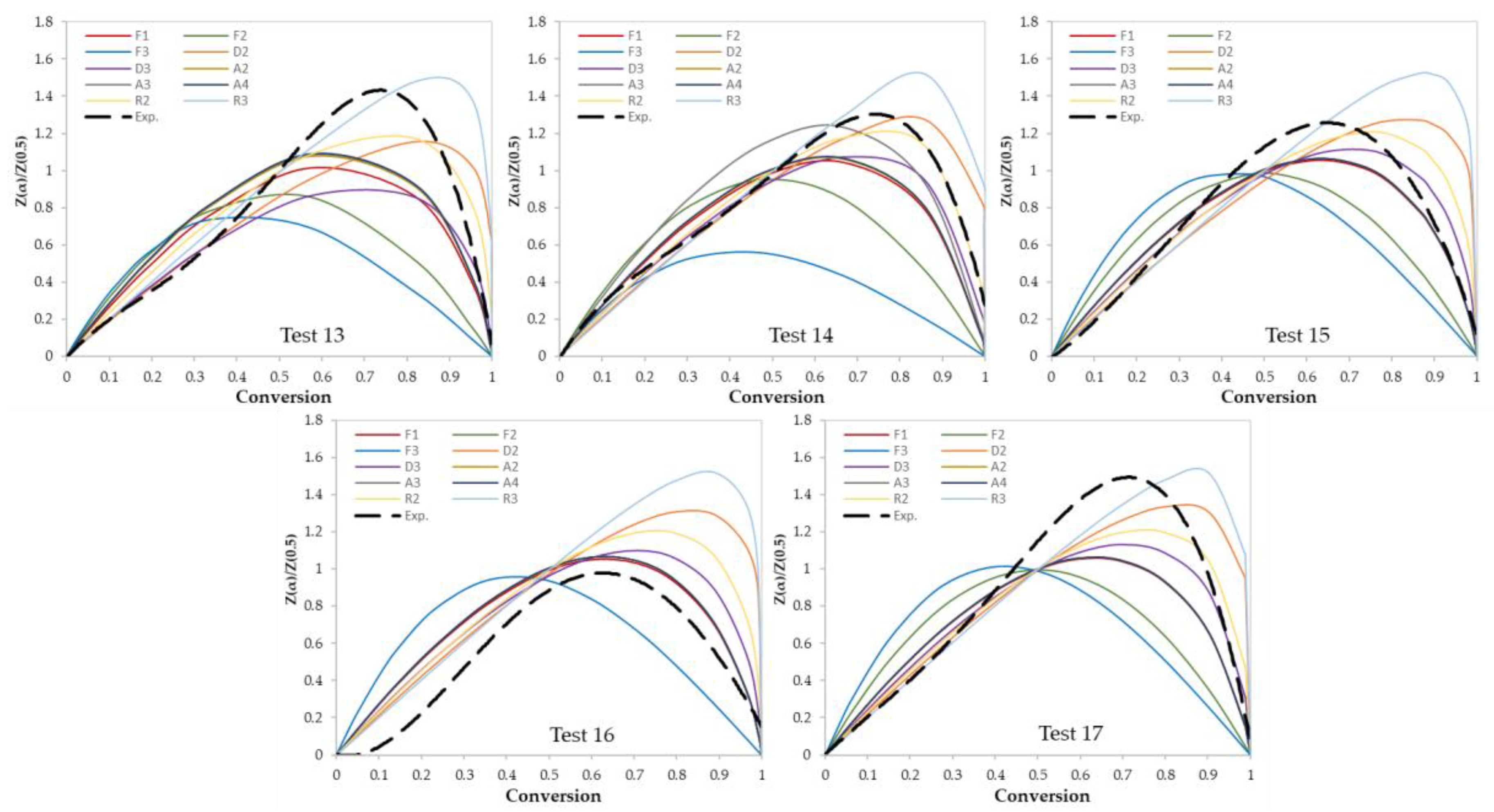 Materials 13 04912 g007 Materials 13 04912 g007
