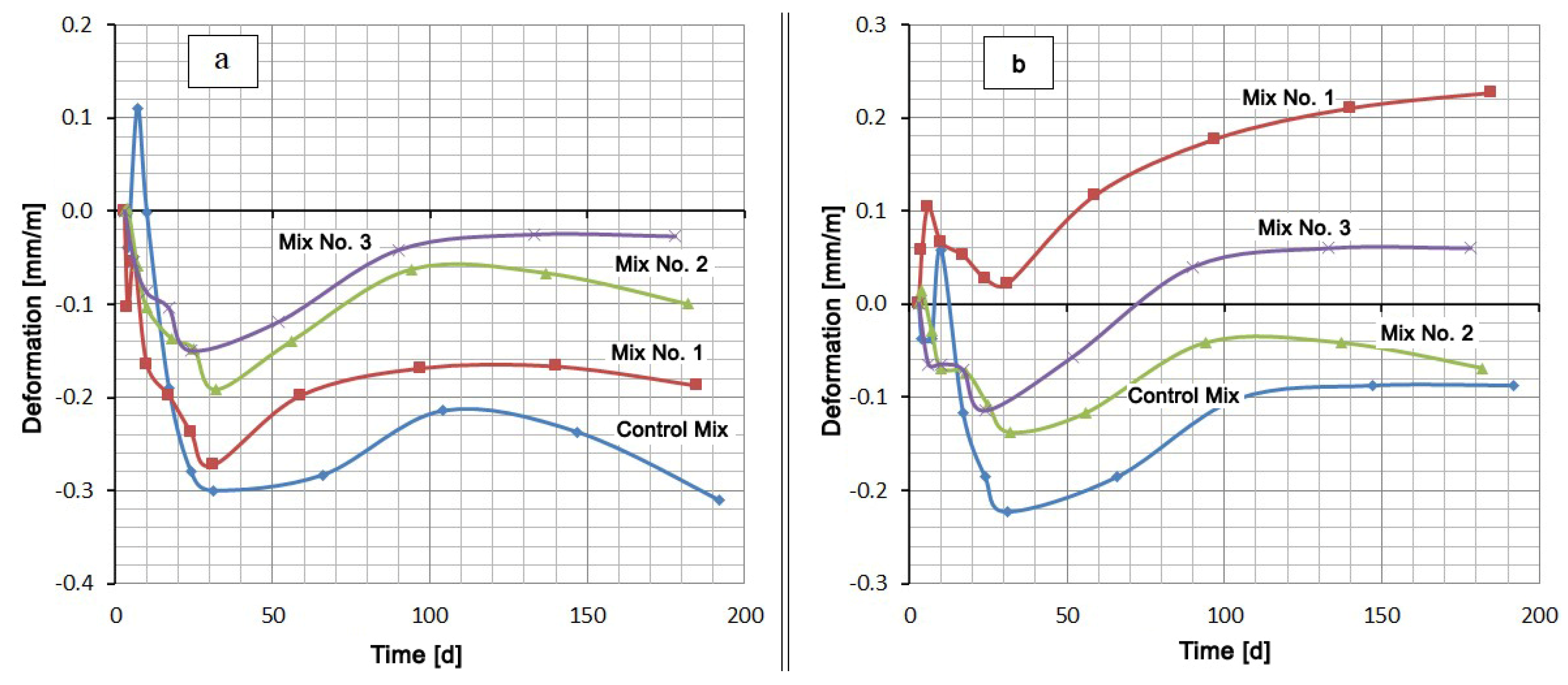 Materials 13 04917 g003
