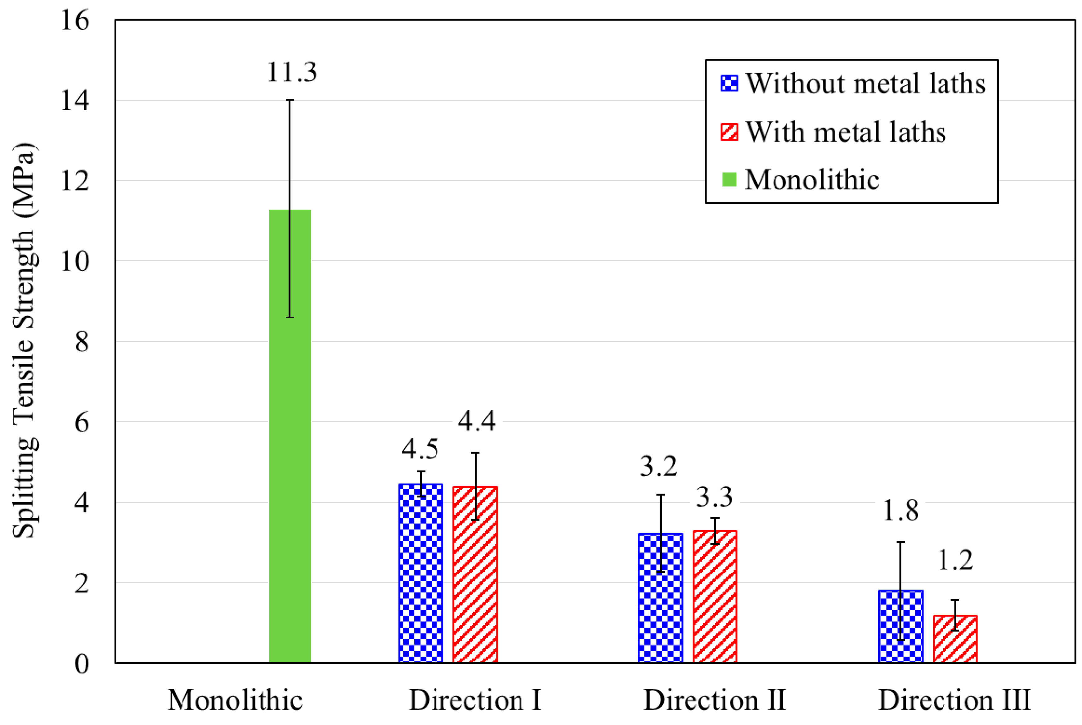 Materials 13 04919 g010