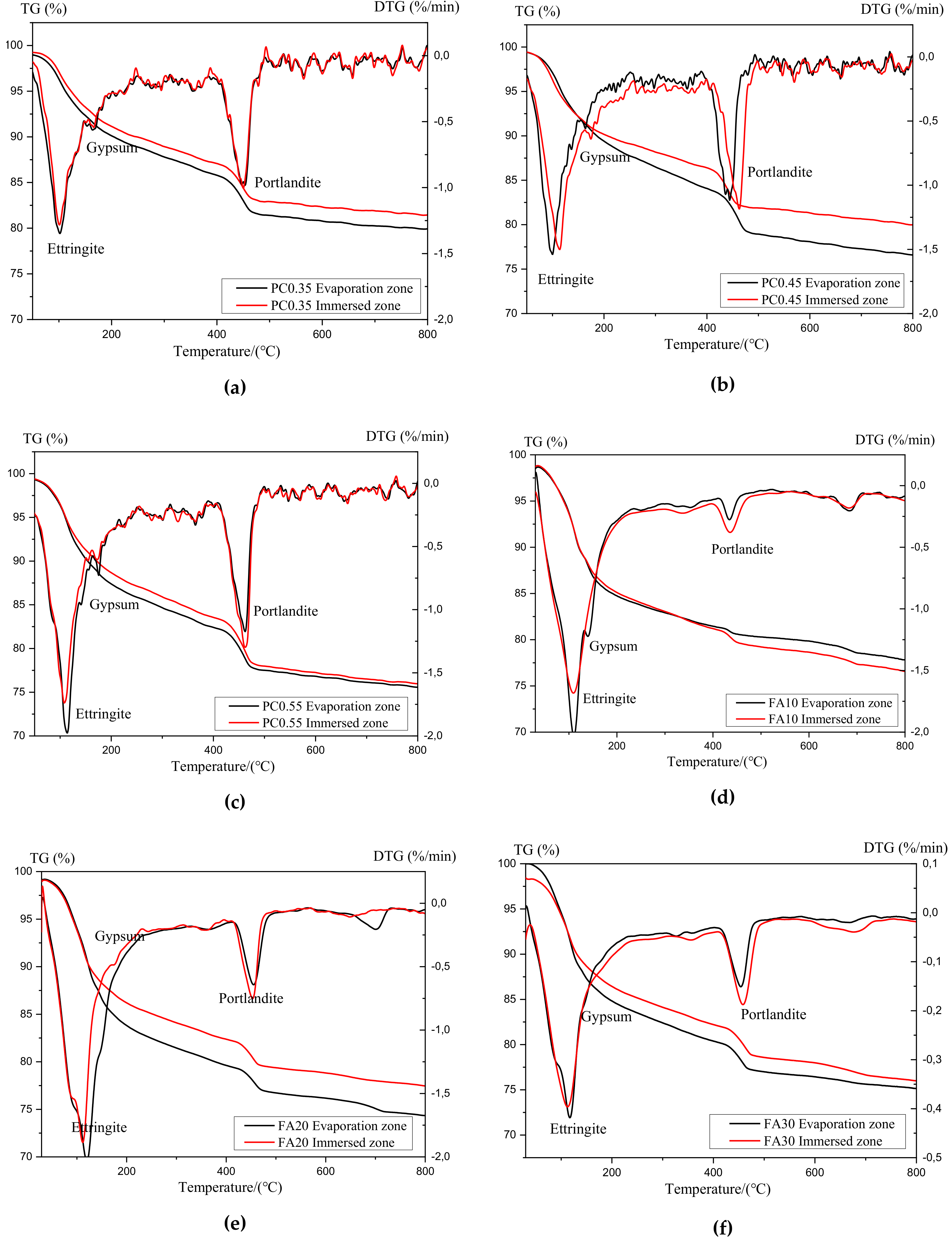 Materials 13 04920 g007