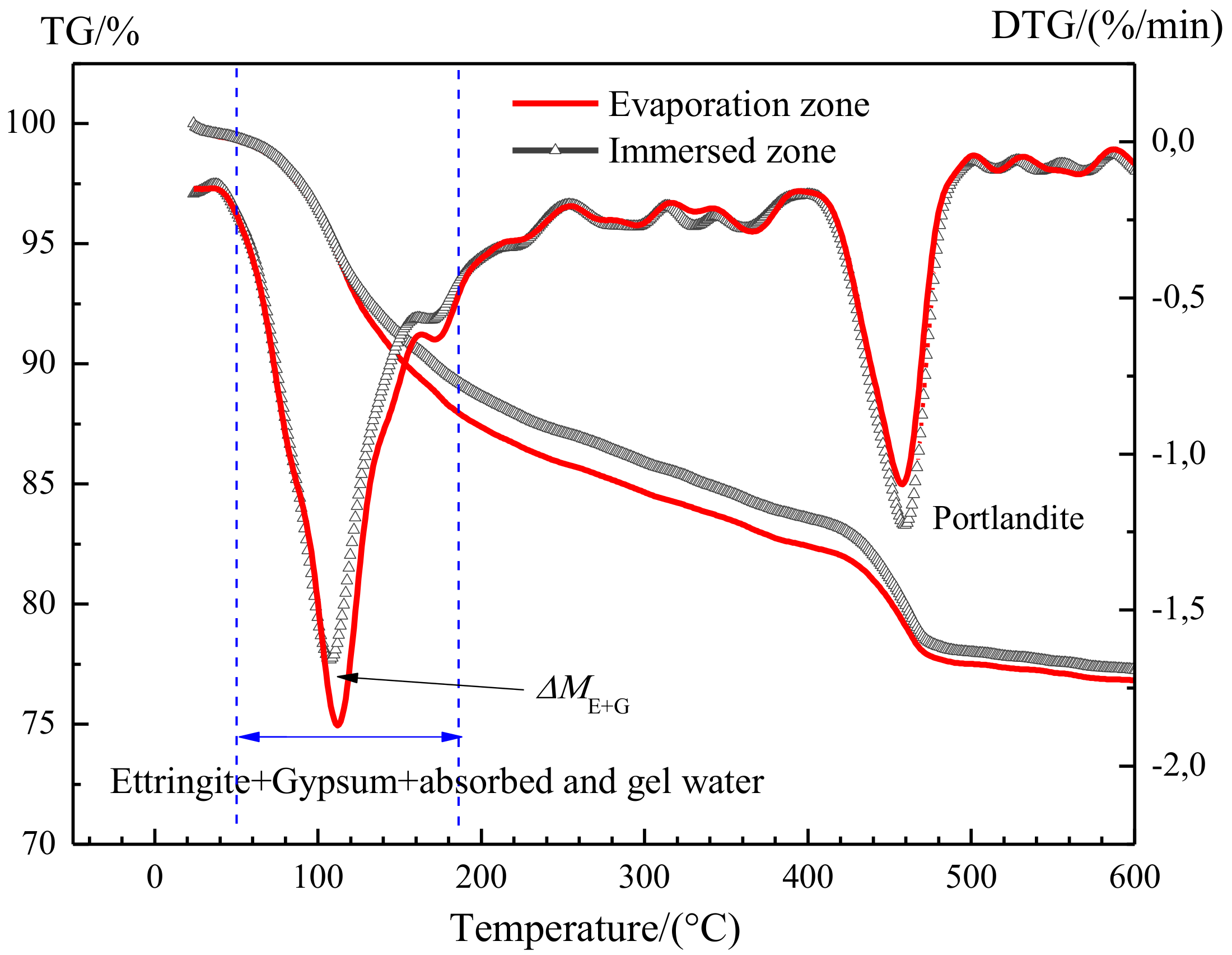 Materials 13 04920 g008
