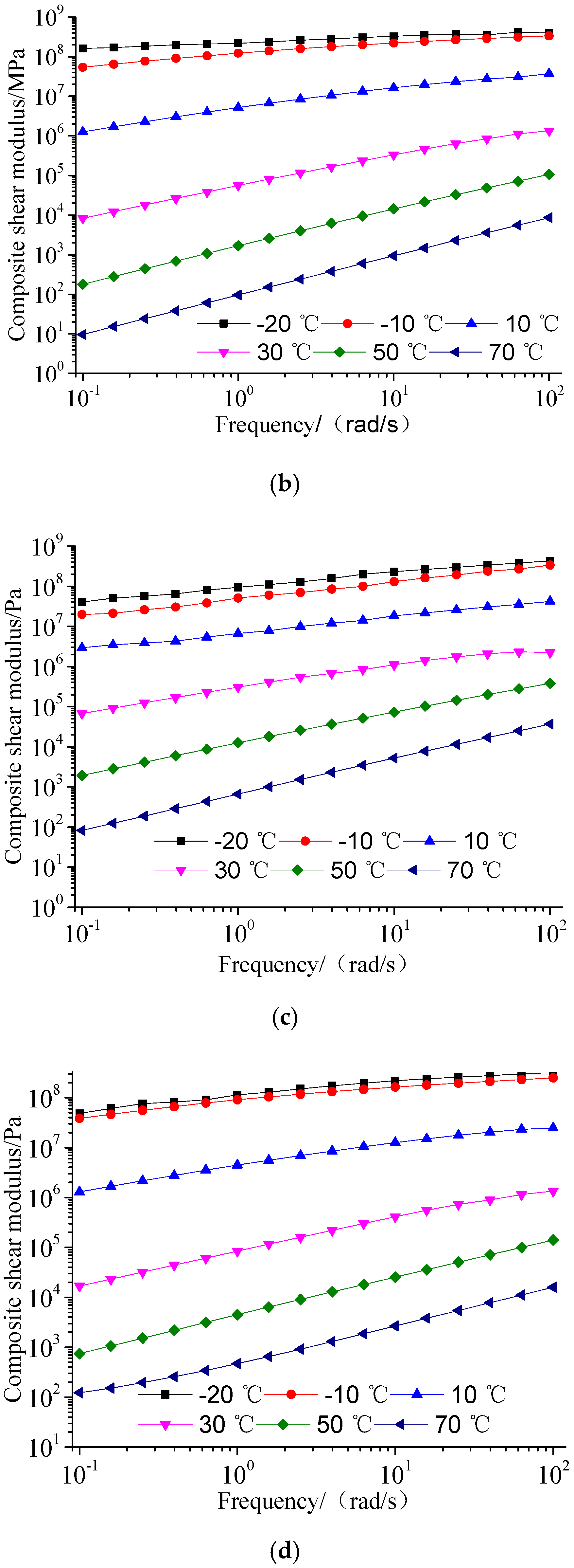 Materials 13 04921 g002b