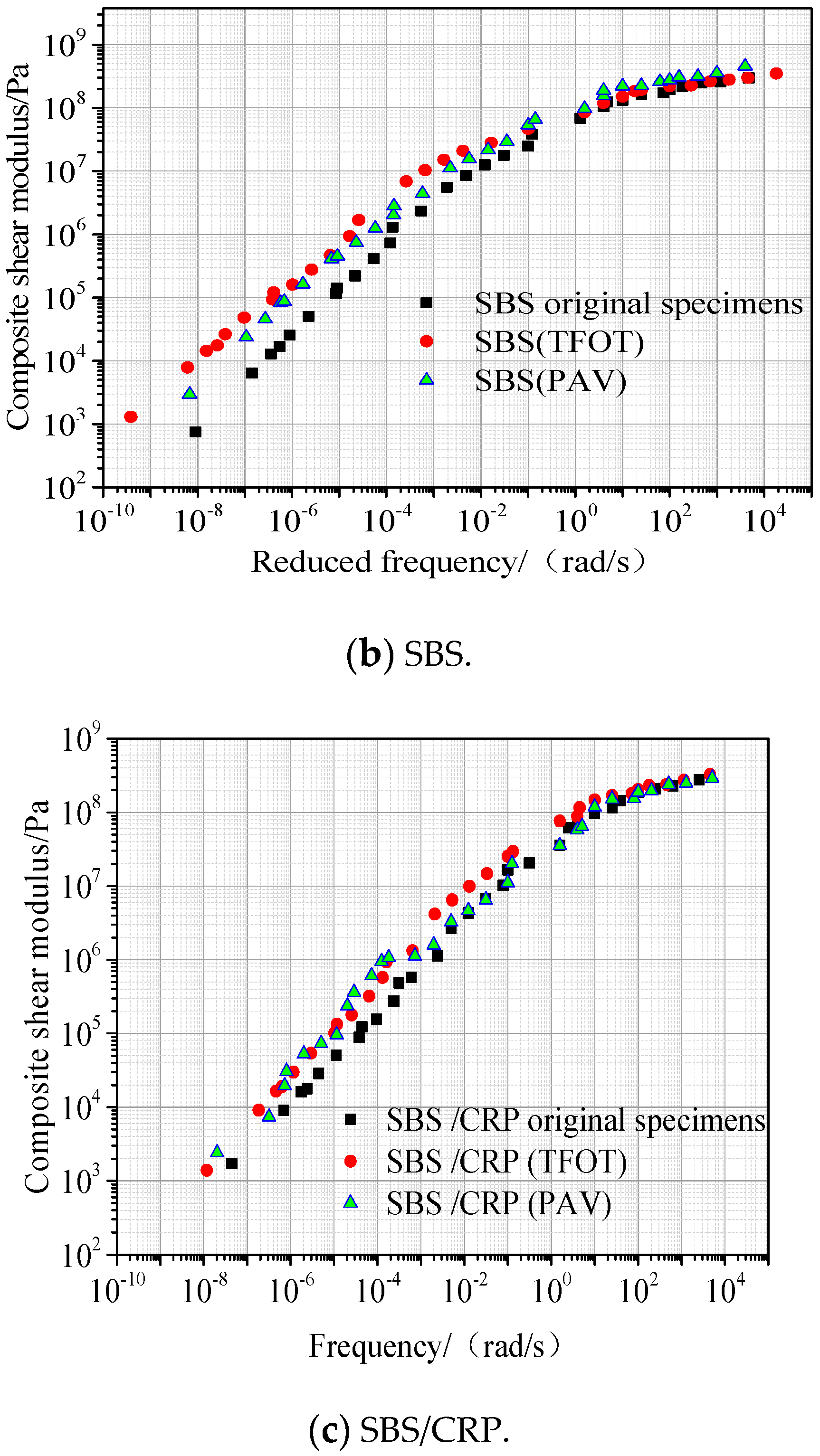 Materials 13 04921 g003b