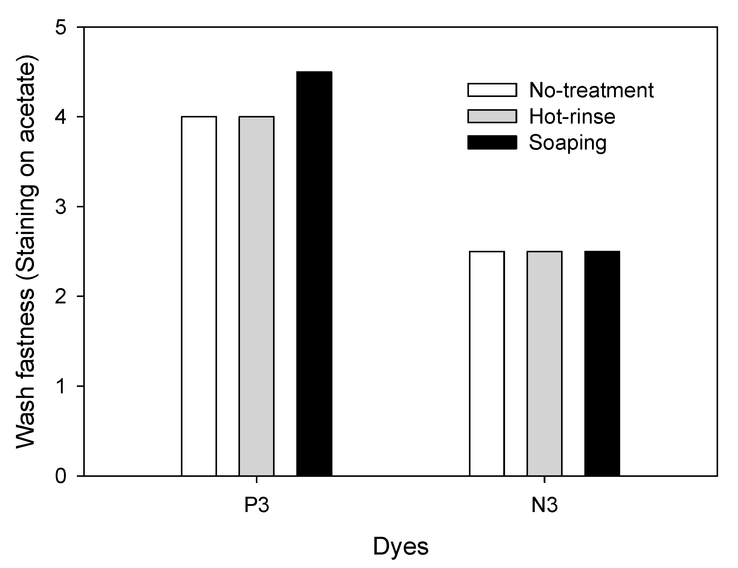 Materials 13 04924 g007