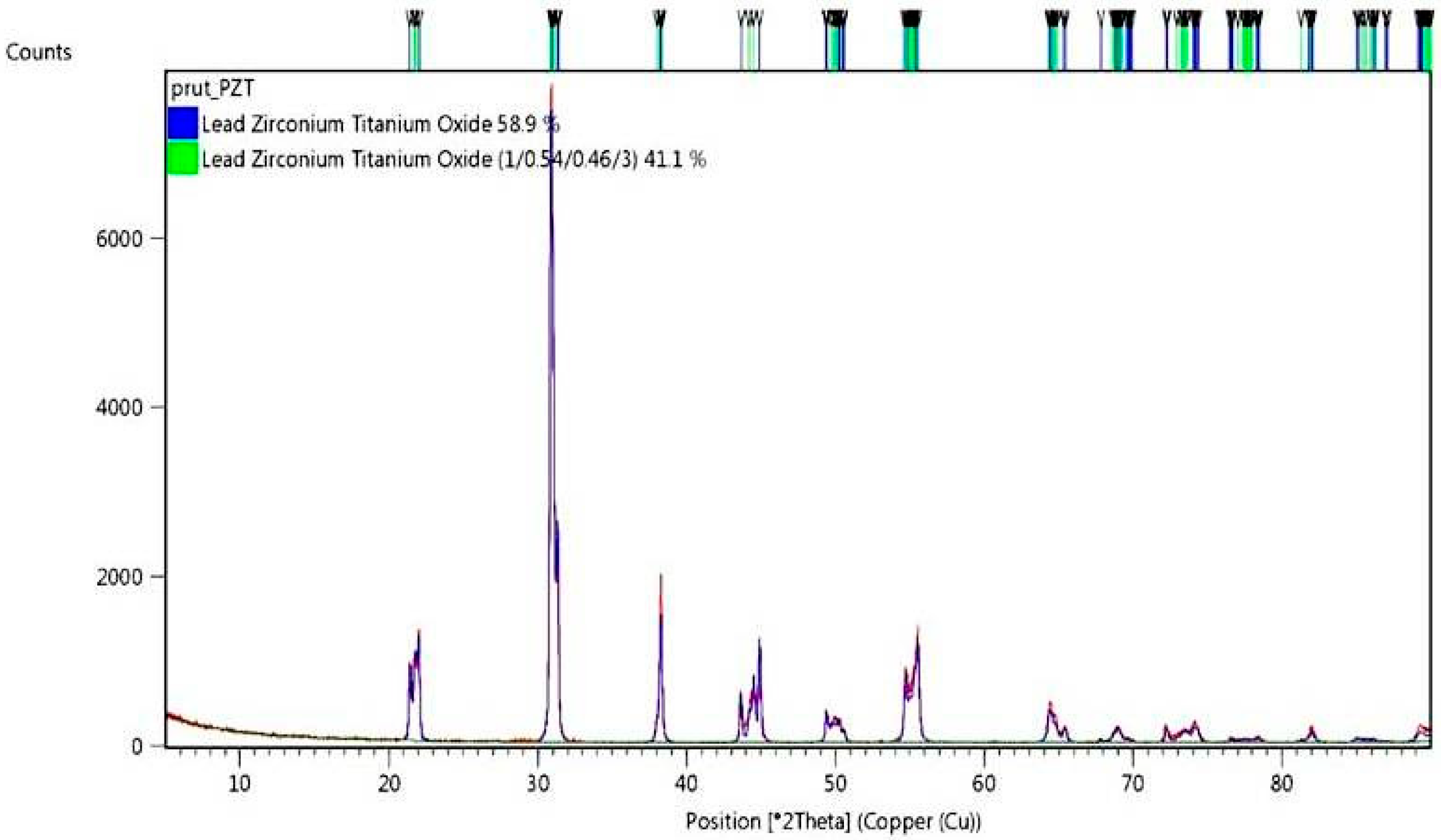 Materials 13 04925 g002 Materials 13 04925 g002