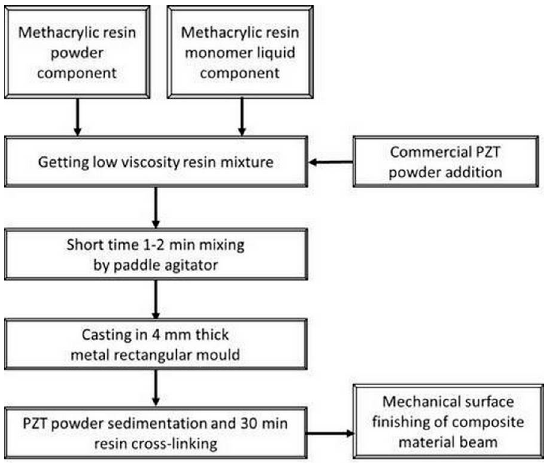 Materials 13 04925 g003 Materials 13 04925 g003