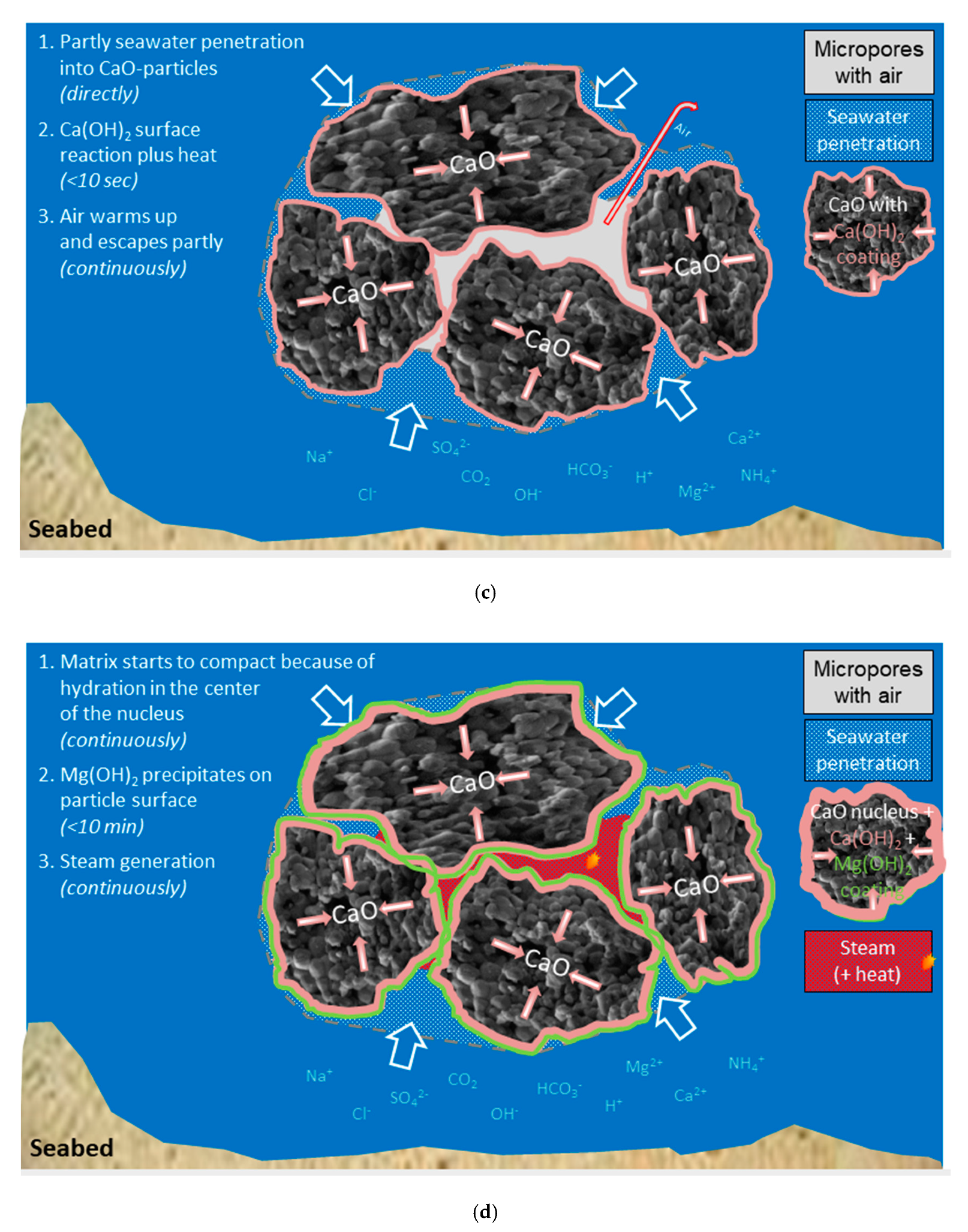 Materials 13 04926 g020b