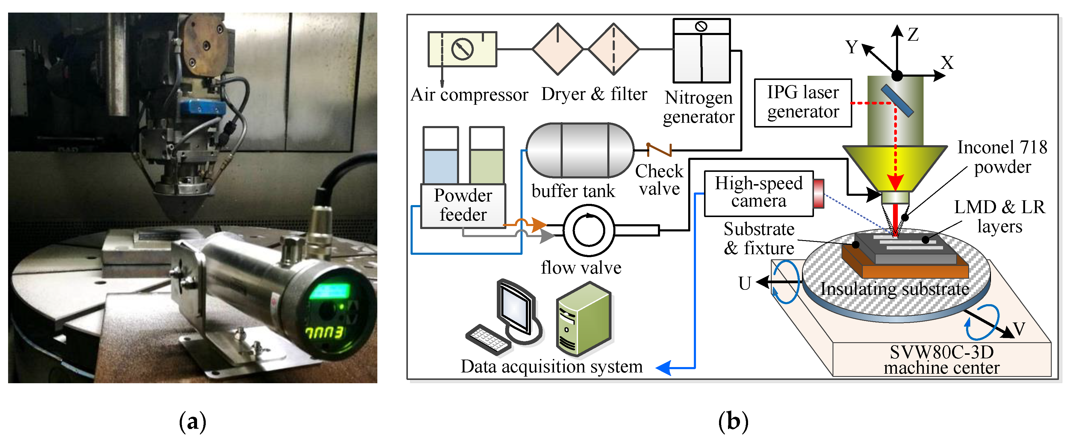 Materials Free Full Text Effect Of Laser Remelting On Cladding Layer Of Inconel 718 Superalloy Formed By Laser Metal Deposition Html