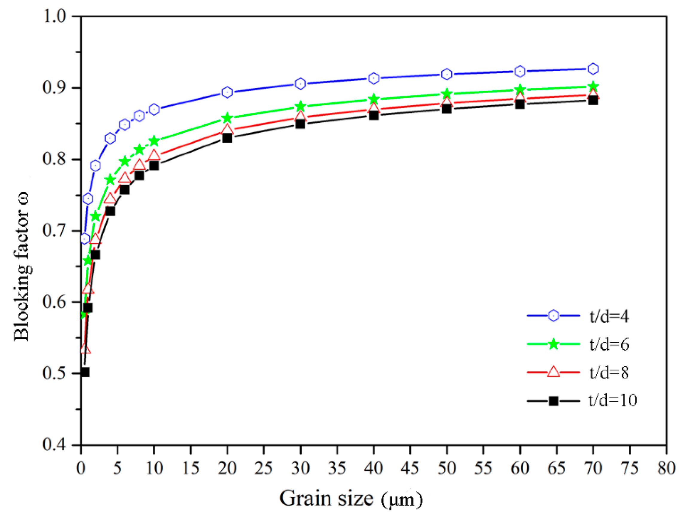 Materials 13 04929 g007 Materials 13 04929 g007