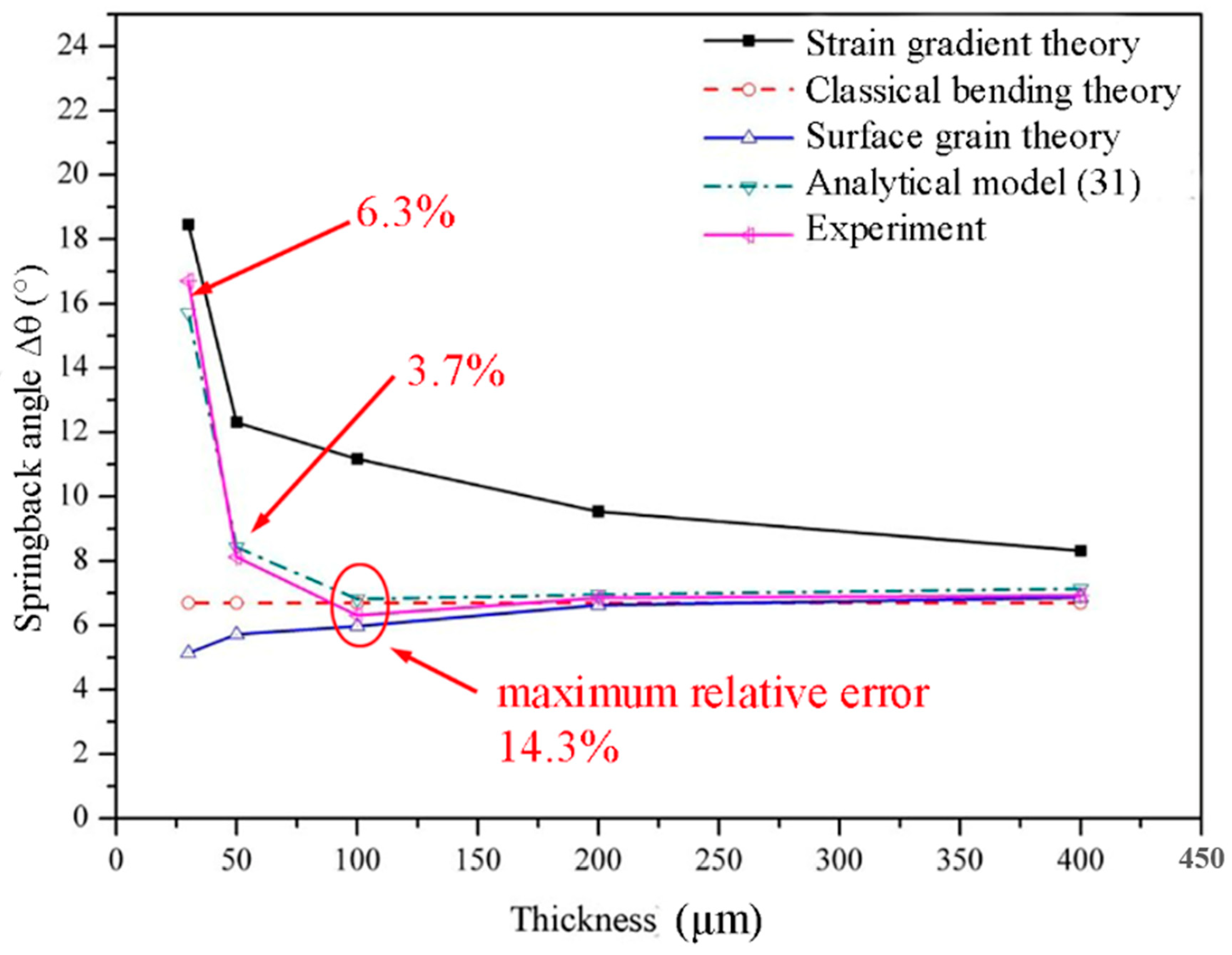 Materials 13 04929 g009 Materials 13 04929 g009