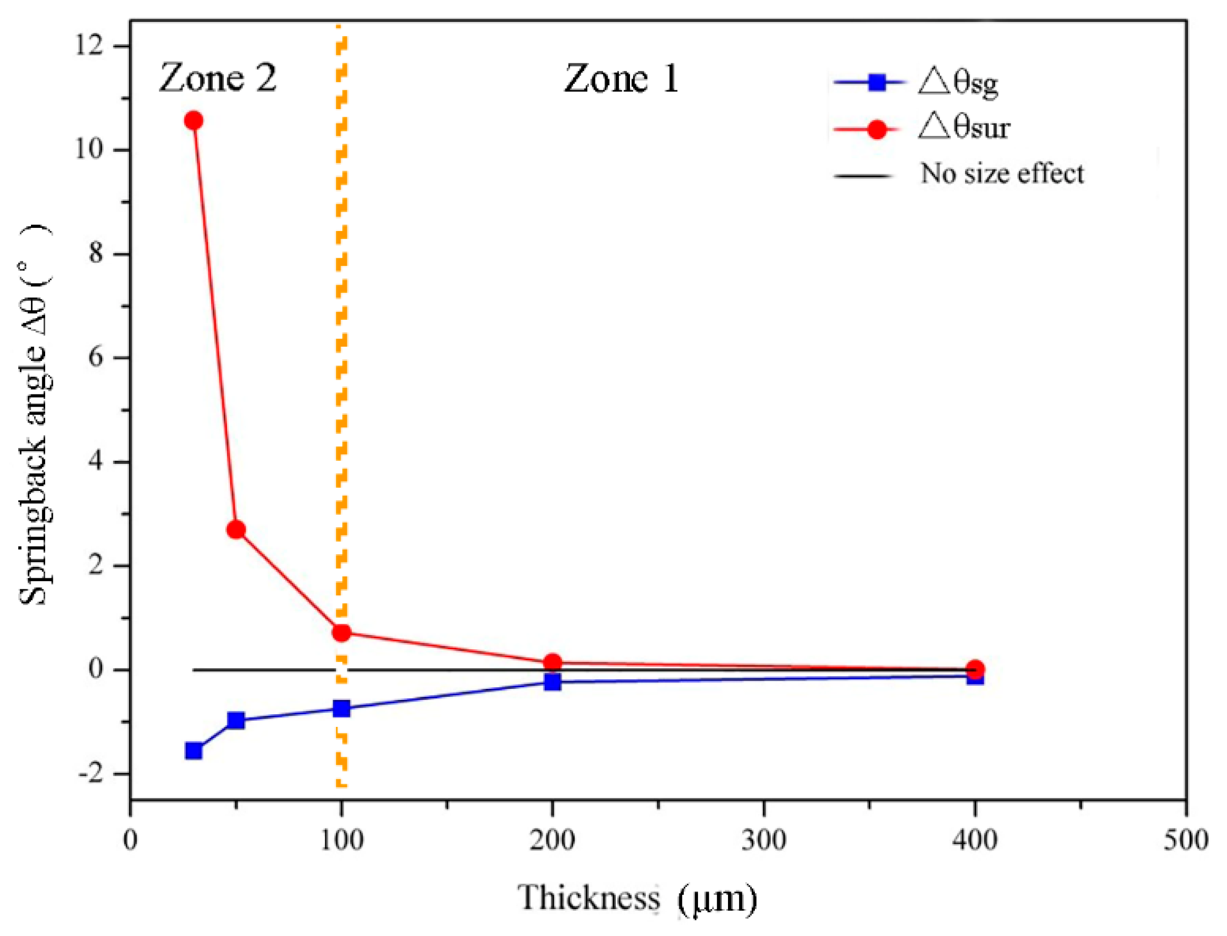Materials 13 04929 g010 Materials 13 04929 g010
