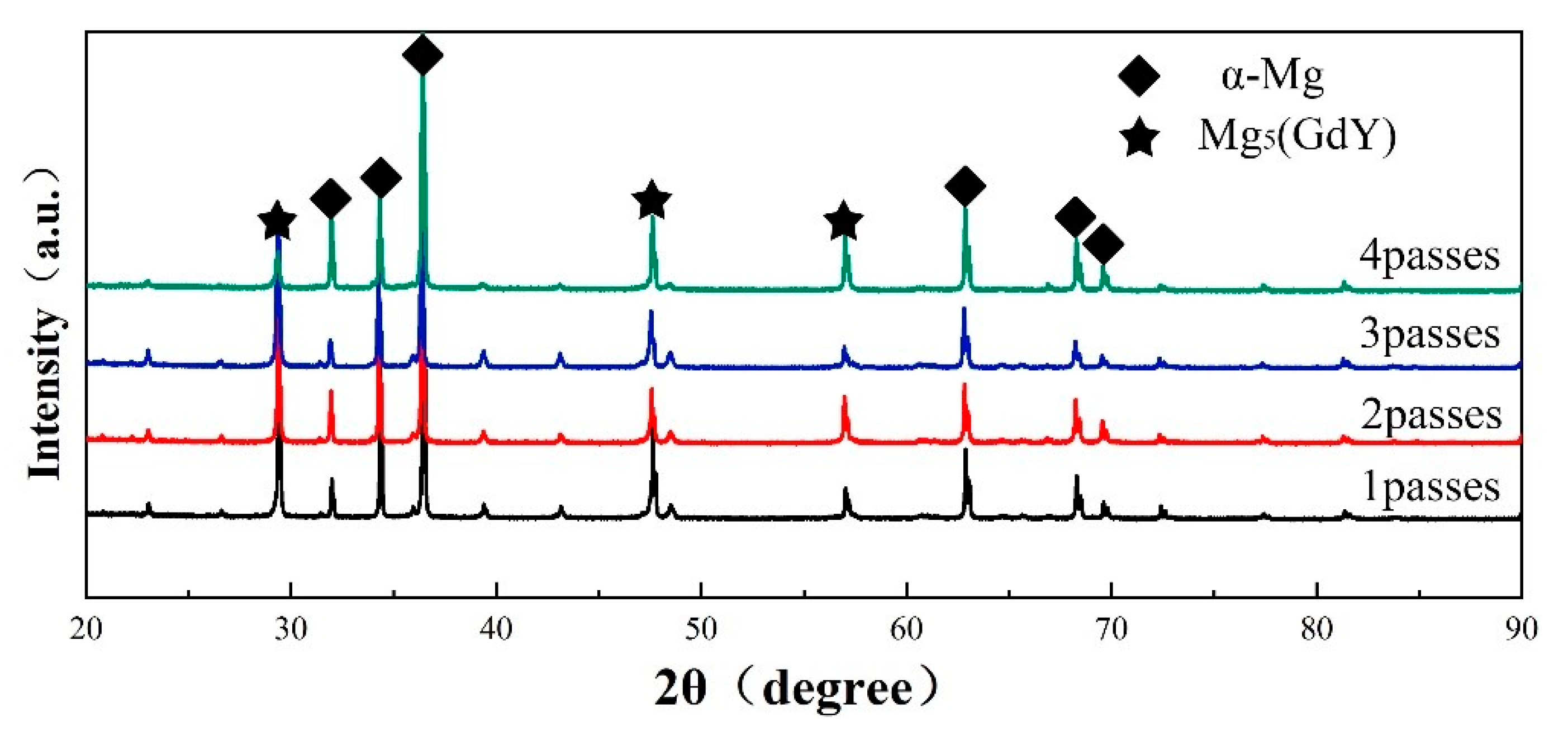 Materials 13 04932 g005