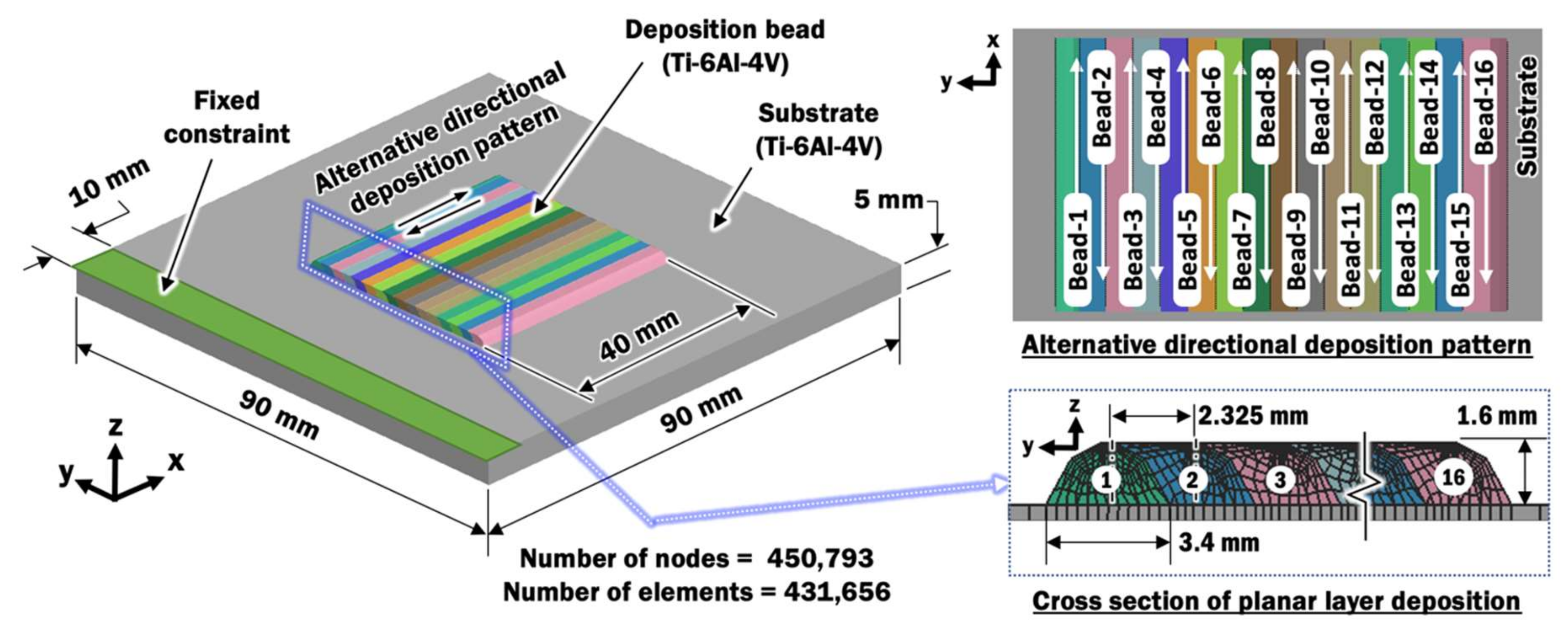 Materials 13 04935 g002