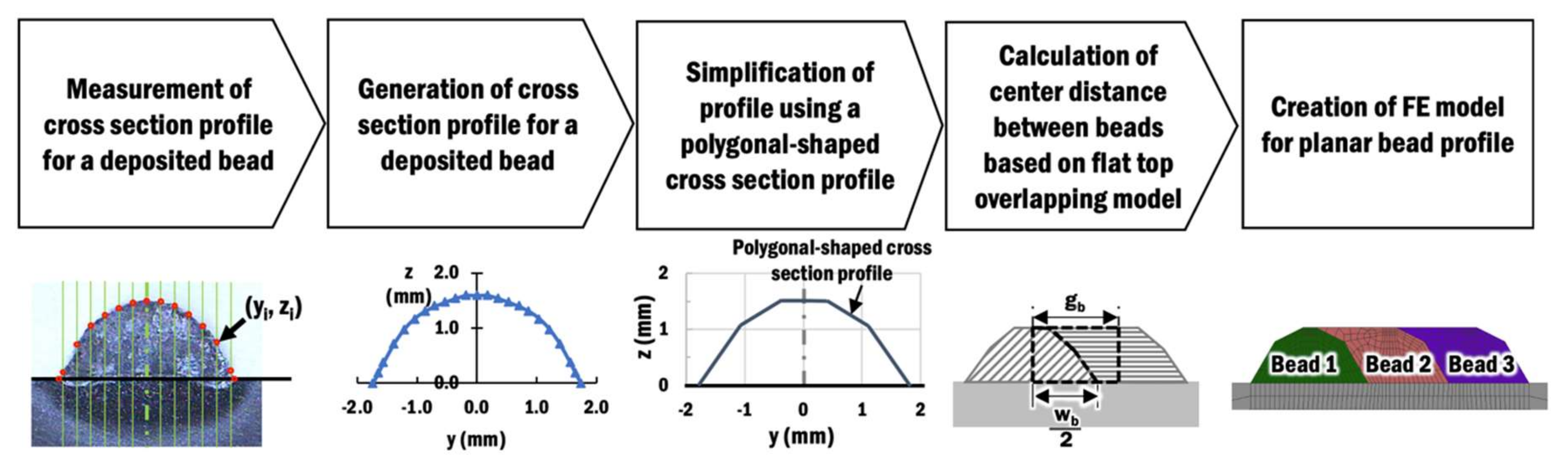 Materials 13 04935 g003