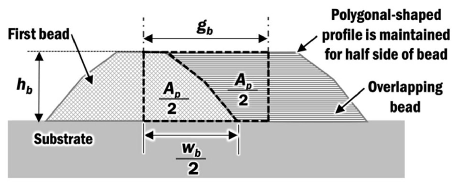 Materials 13 04935 g004