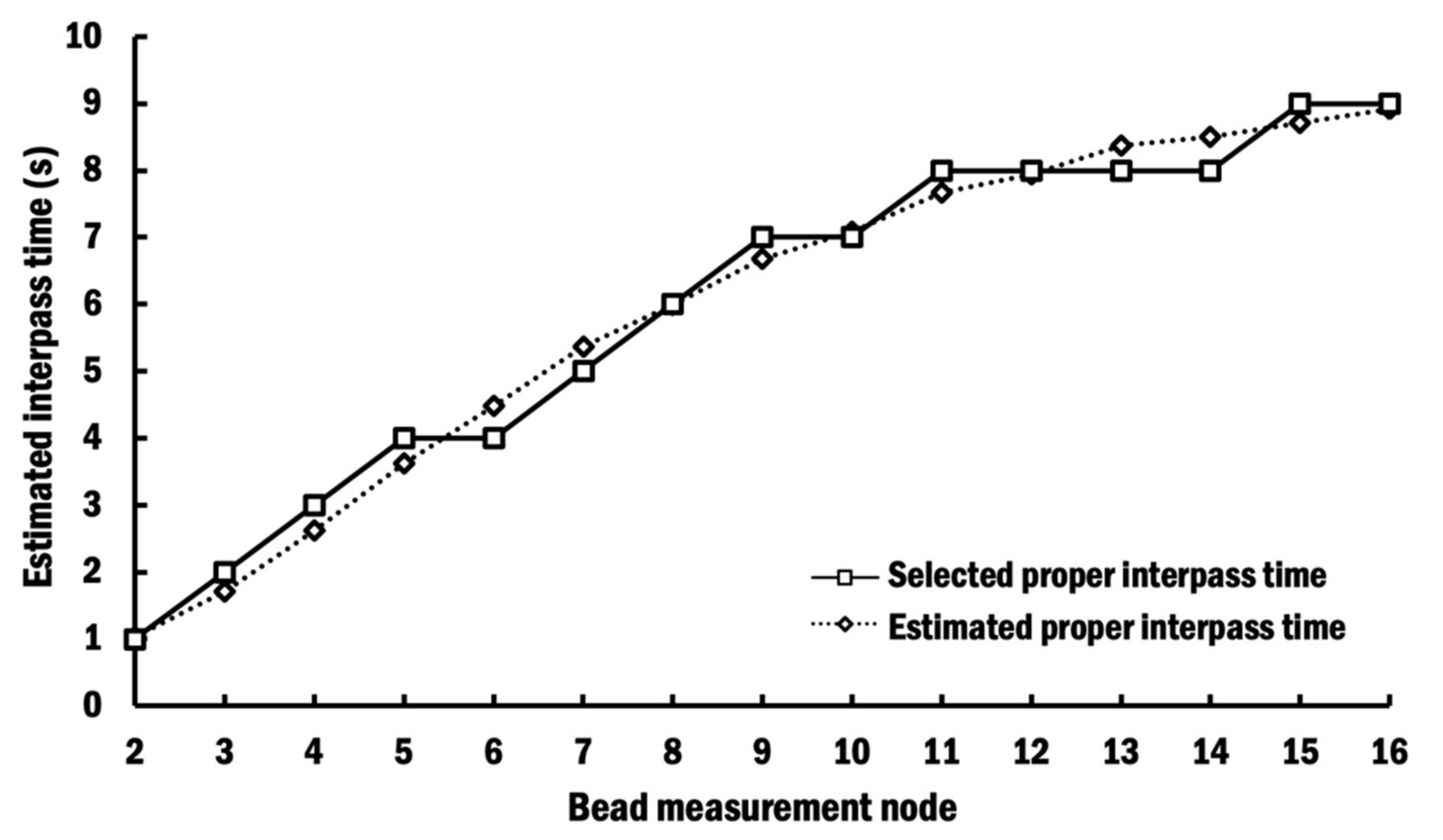 Materials 13 04935 g010
