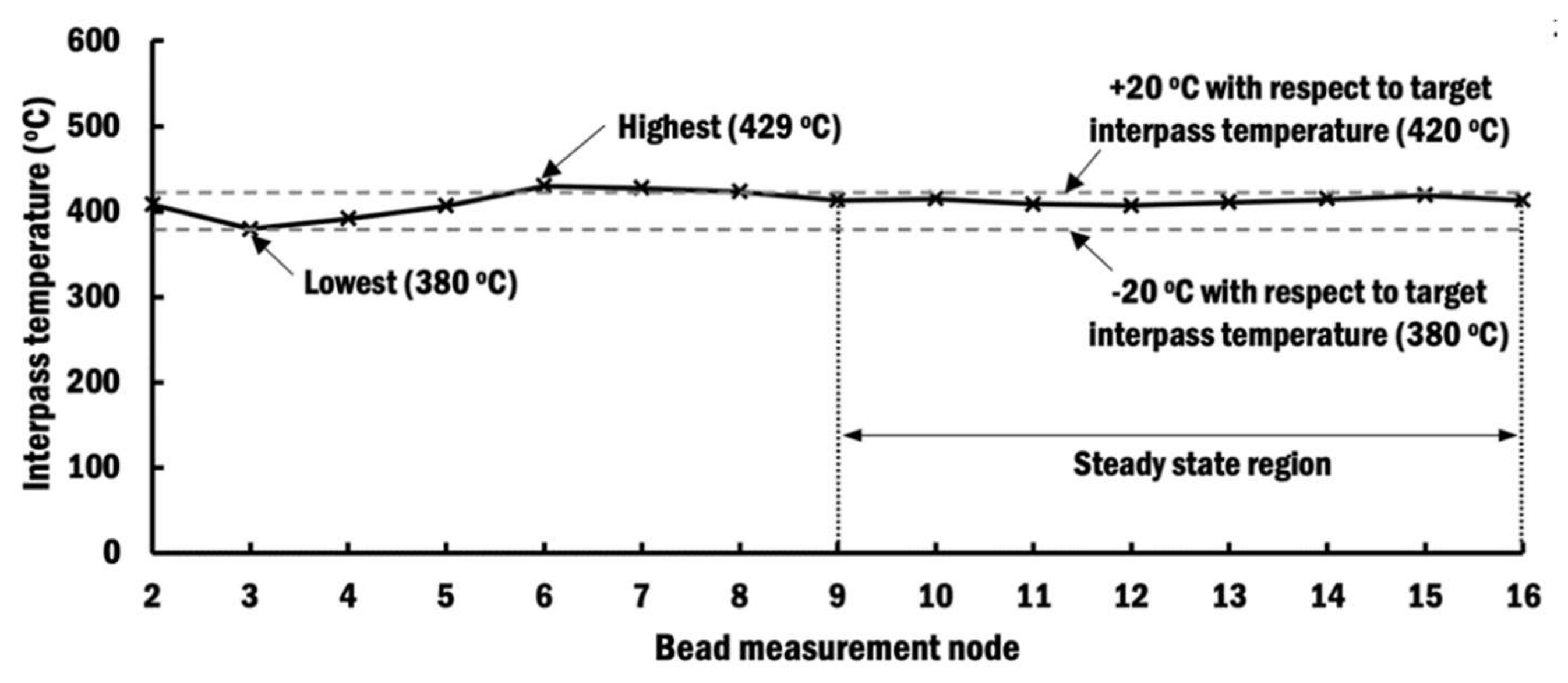 Materials 13 04935 g012