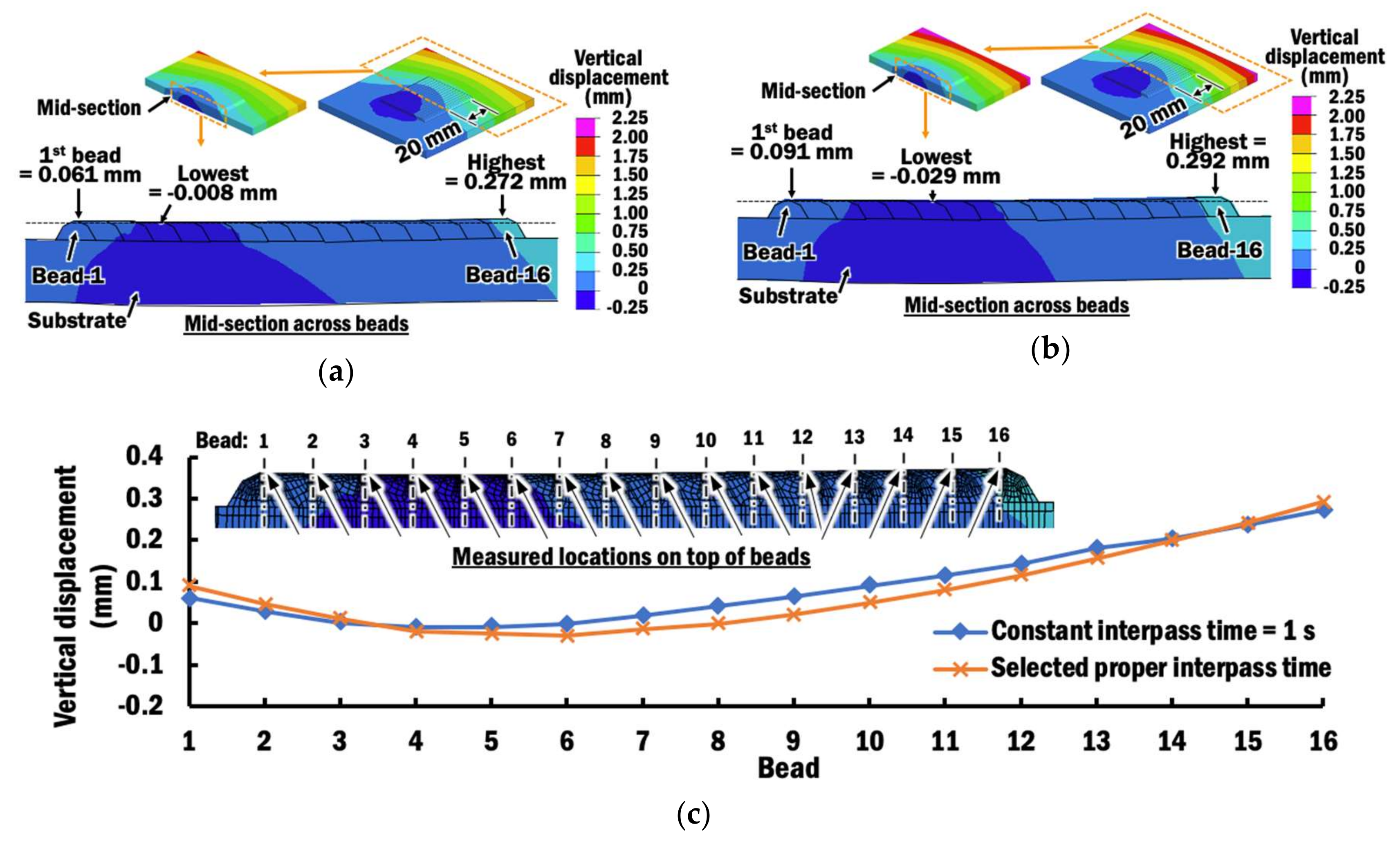 Materials 13 04935 g017
