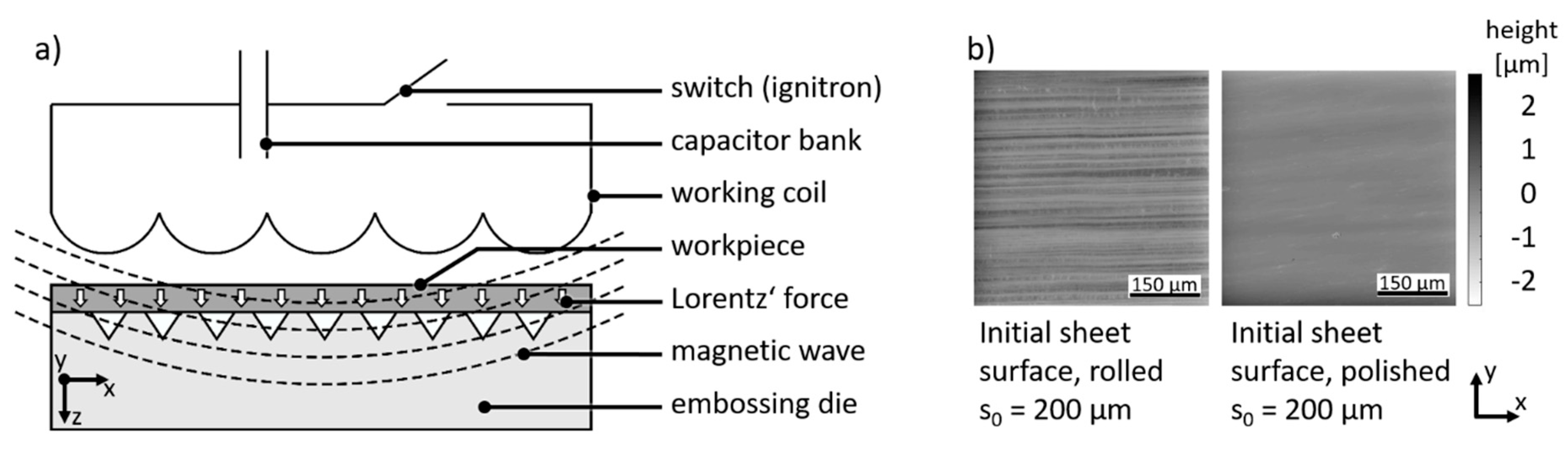 Materials 13 04939 g001 Materials 13 04939 g001