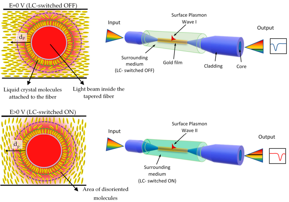 Materials 13 04942 g003 Materials 13 04942 g003