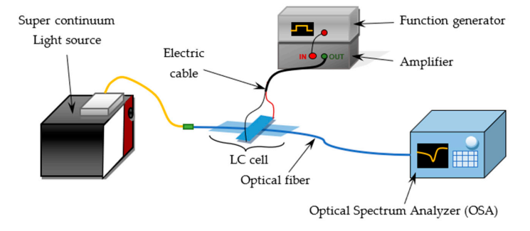 Materials 13 04942 g005 Materials 13 04942 g005
