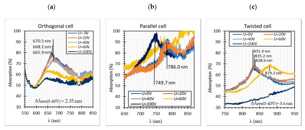 Materials 13 04942 g009 Materials 13 04942 g009