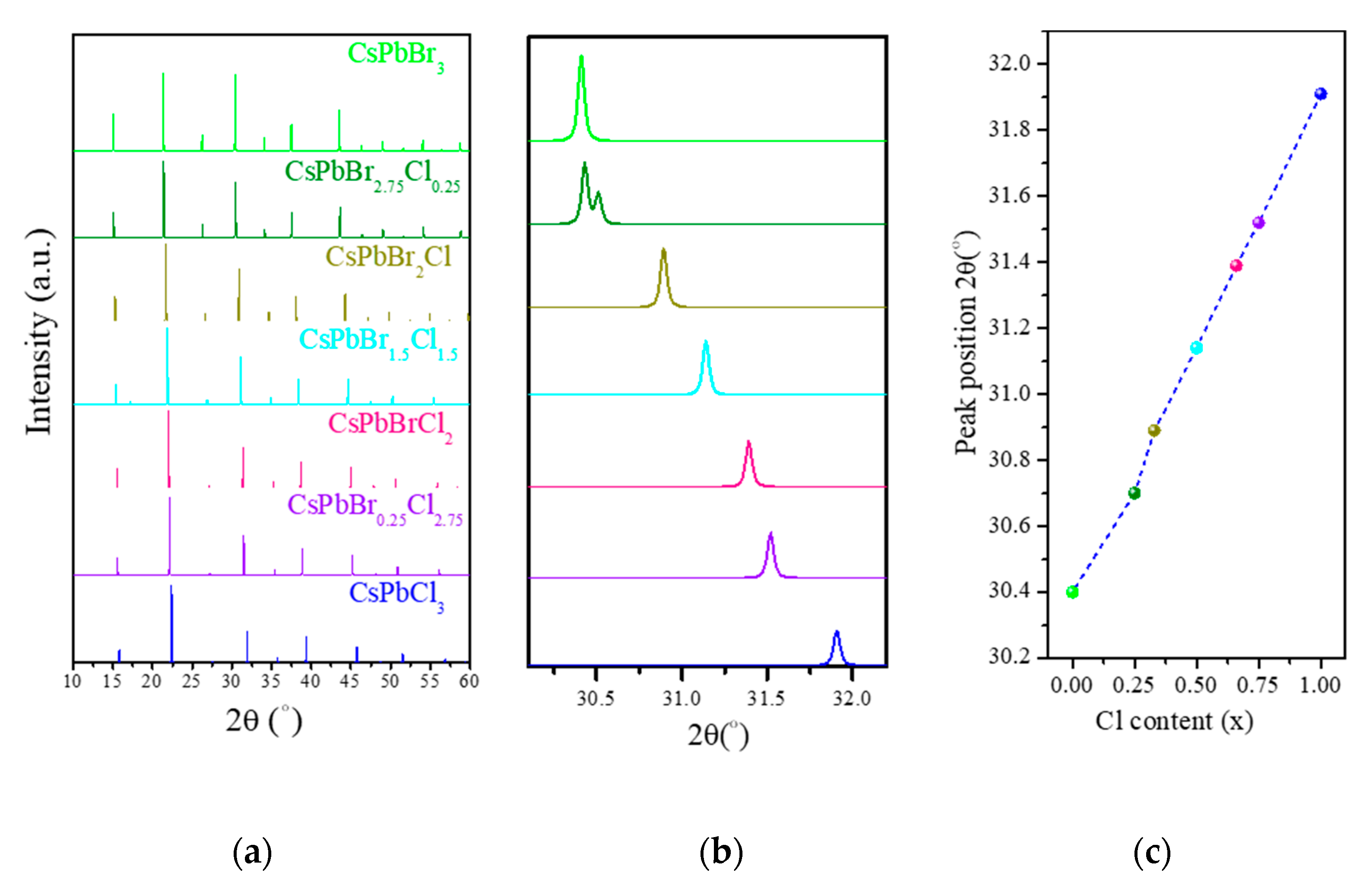 Materials 13 04944 g003