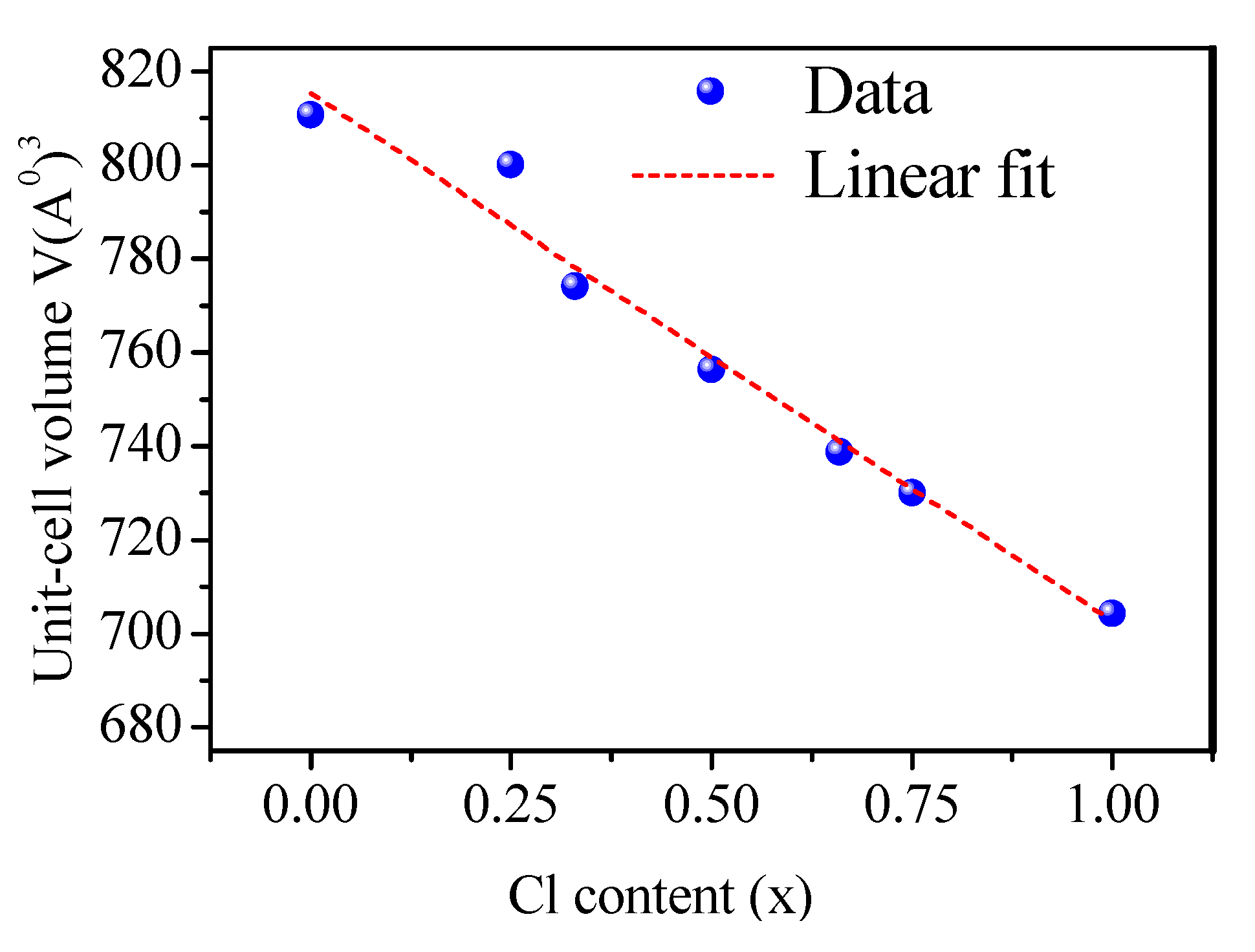 Materials 13 04944 g004