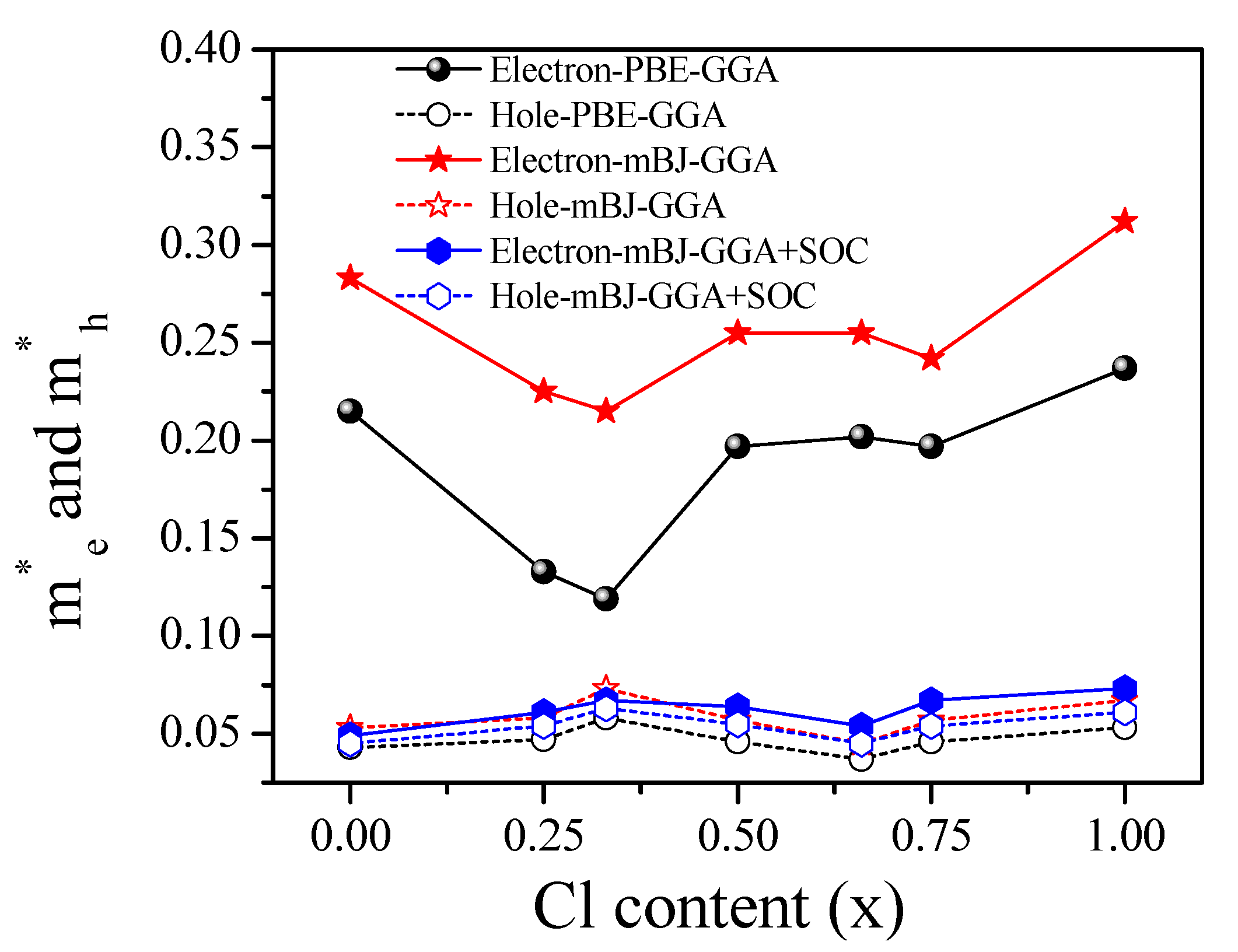 Materials 13 04944 g008